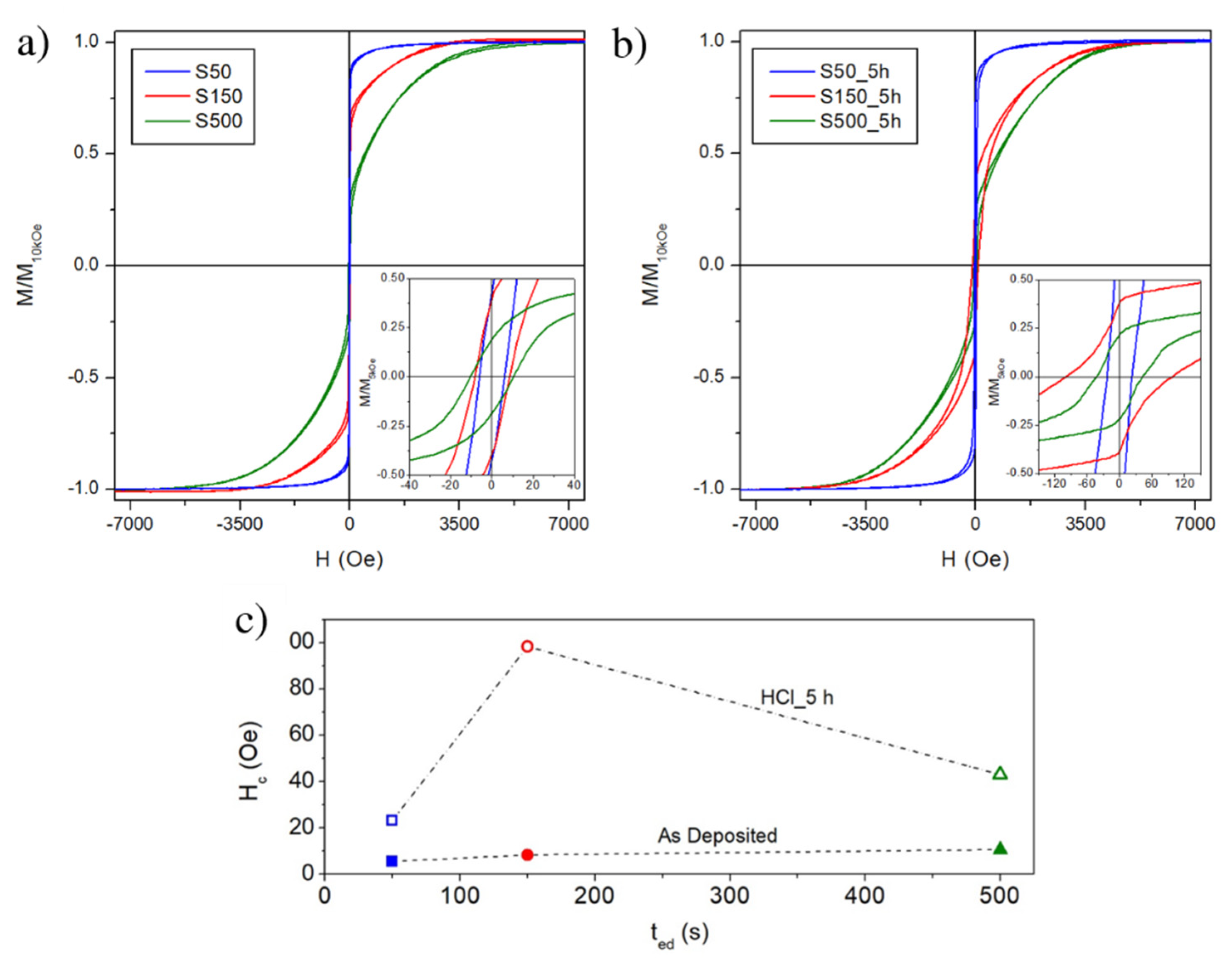Materials 13 01454 g009