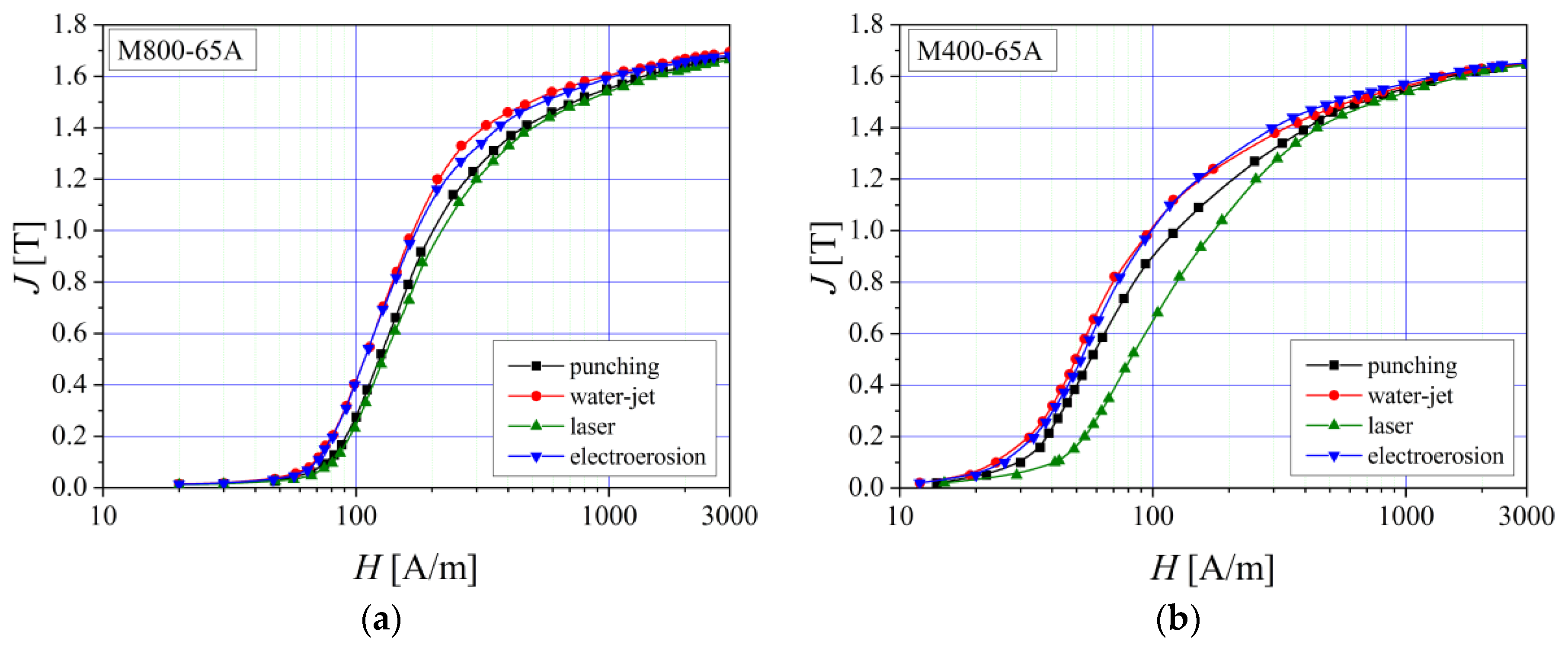 Materials 13 01455 g003 Materials 13 01455 g003