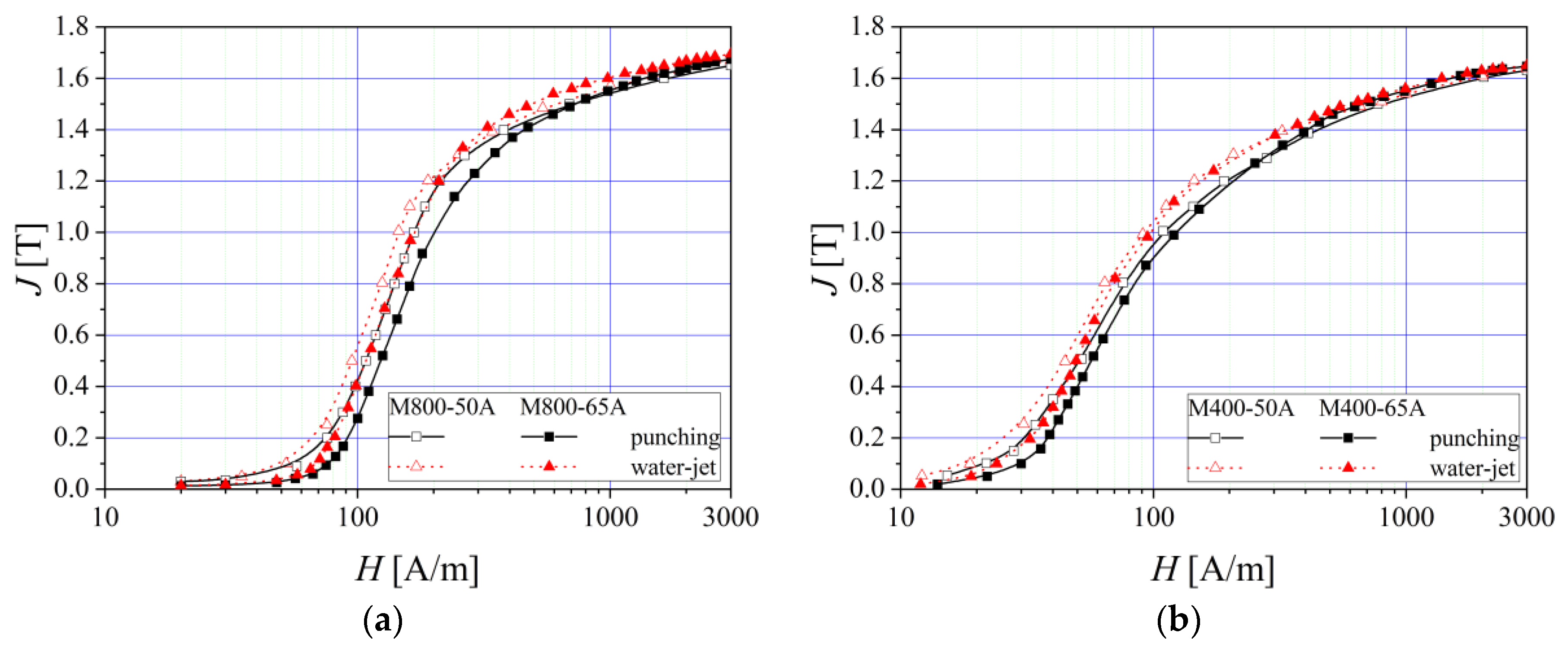 Materials 13 01455 g004 Materials 13 01455 g004
