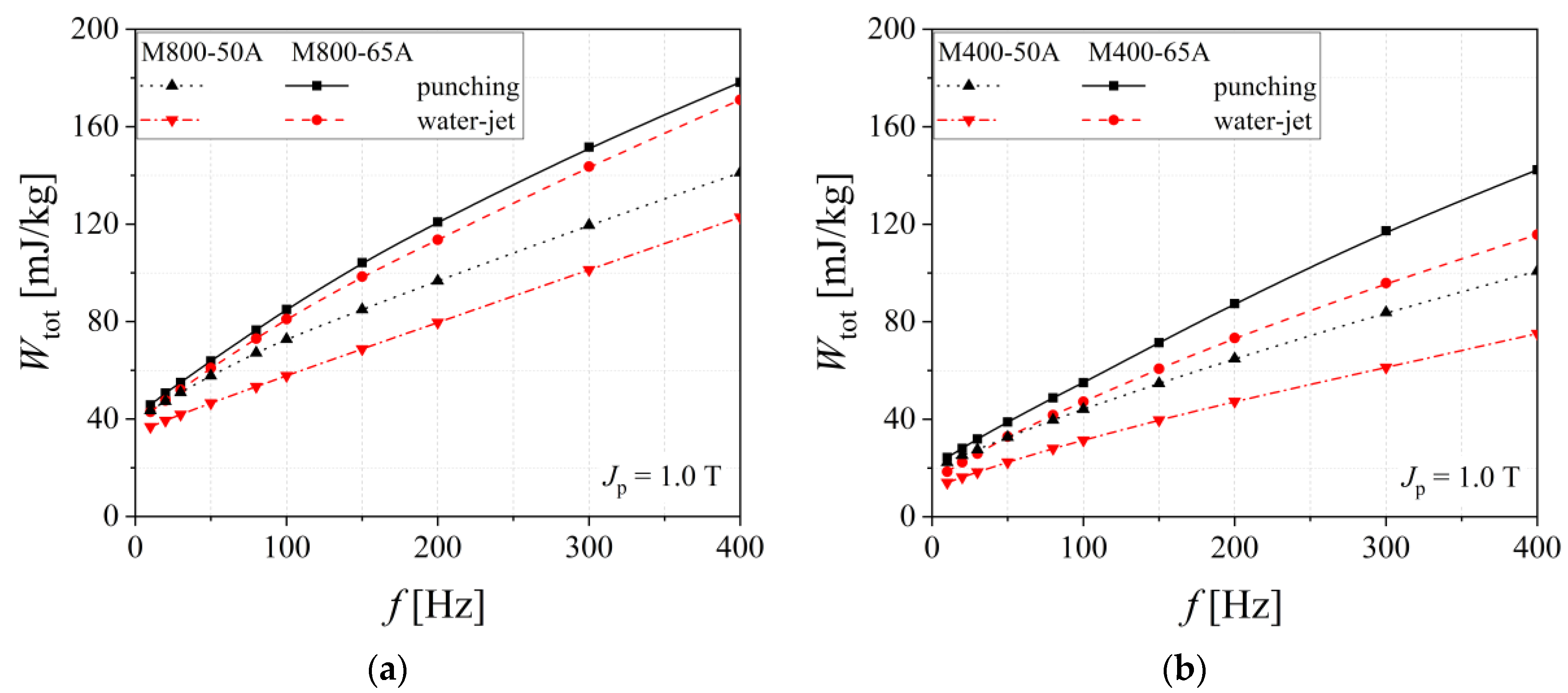 Materials 13 01455 g006 Materials 13 01455 g006