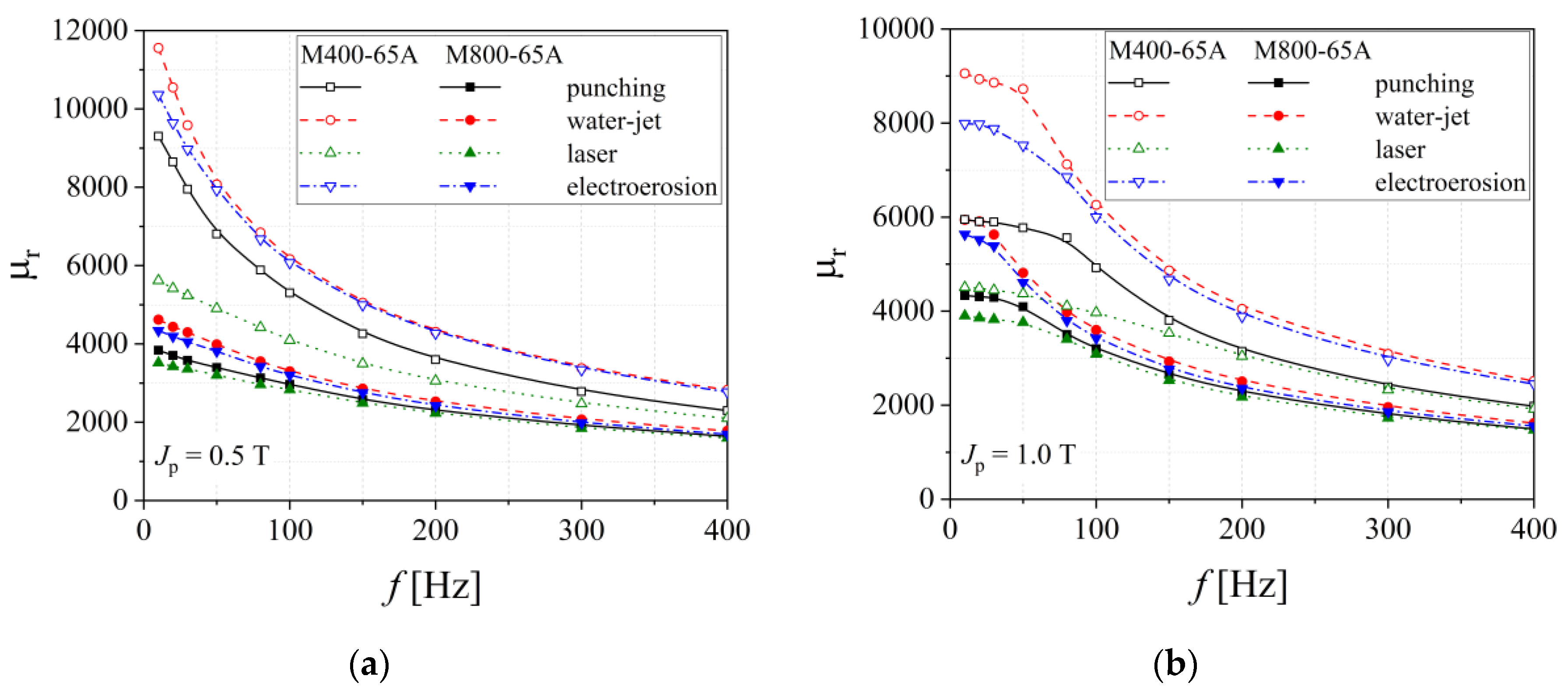 Materials 13 01455 g007 Materials 13 01455 g007