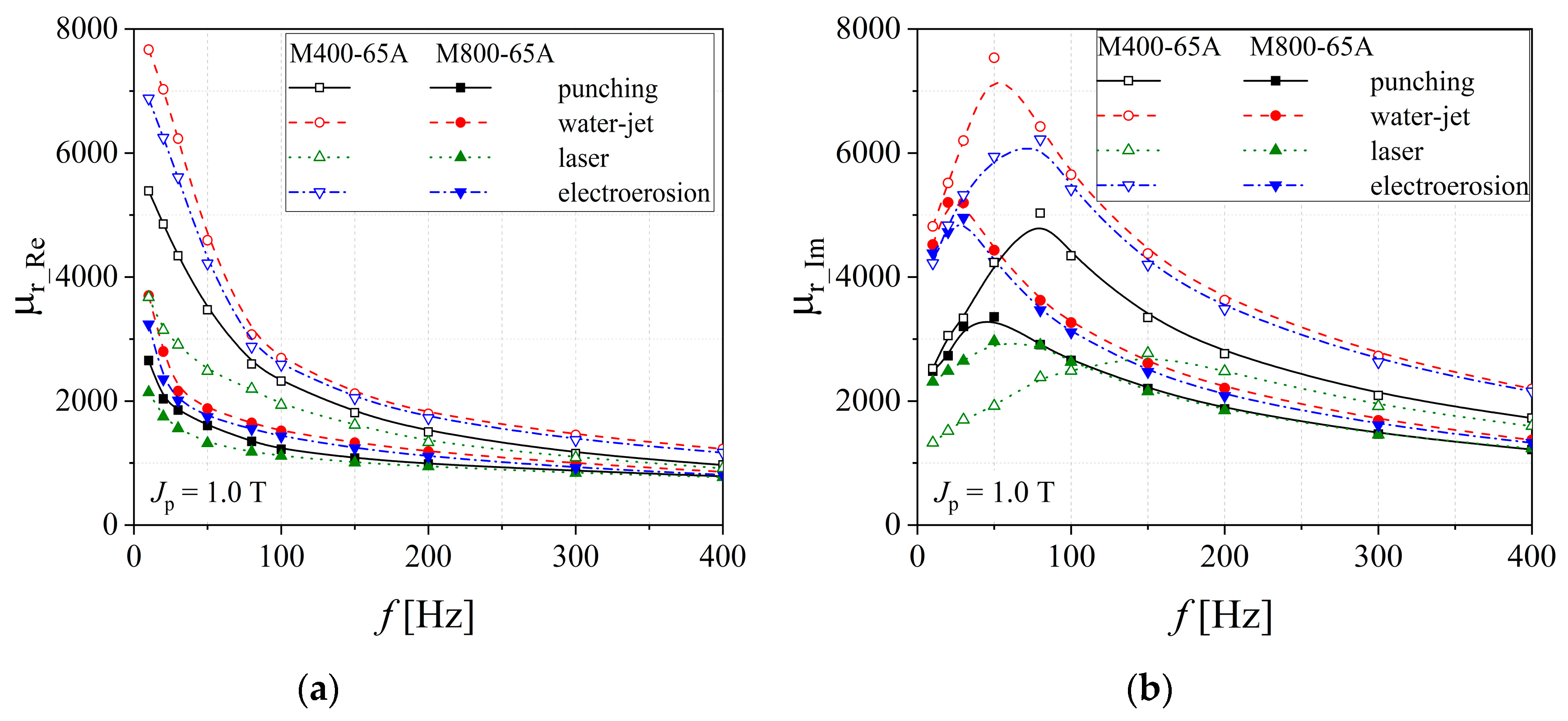 Materials 13 01455 g008 Materials 13 01455 g008