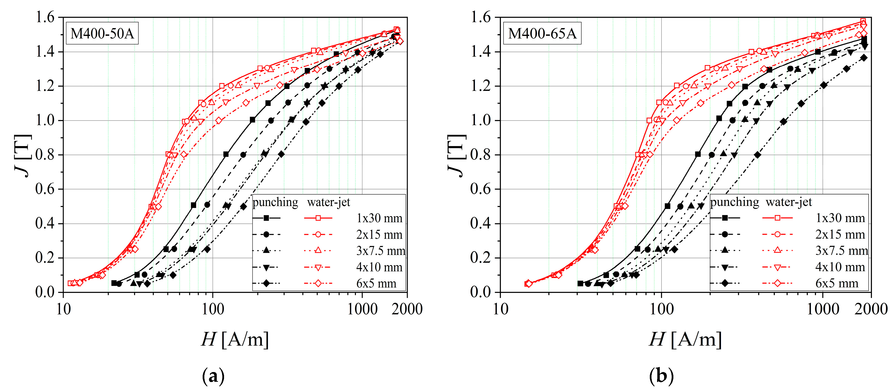 Materials 13 01455 g009 Materials 13 01455 g009