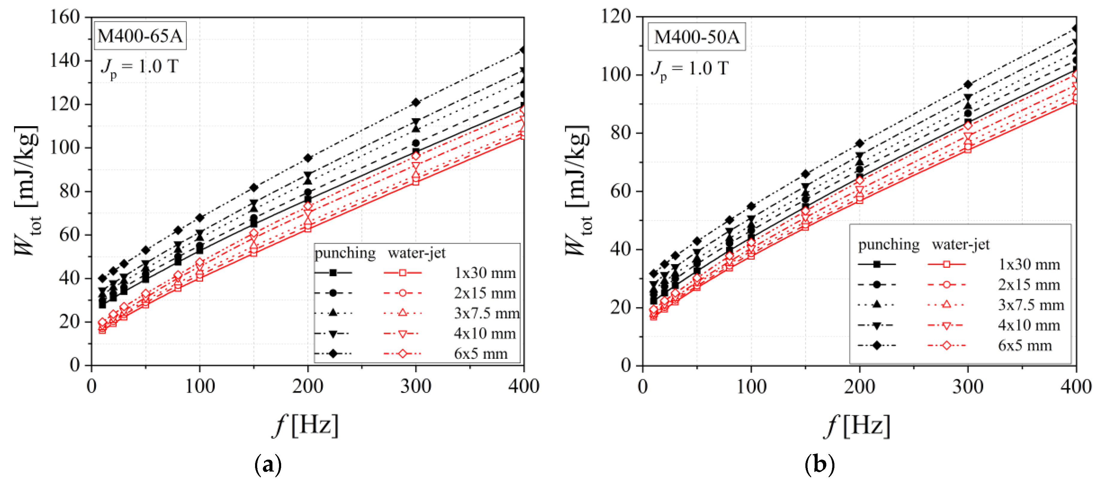 Materials 13 01455 g011 Materials 13 01455 g011