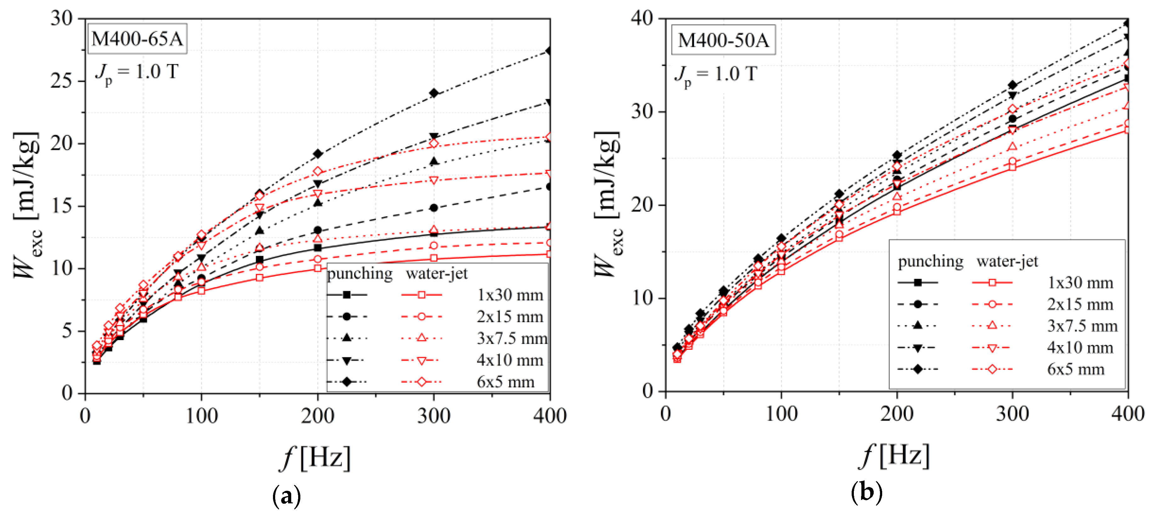 Materials 13 01455 g014 Materials 13 01455 g014
