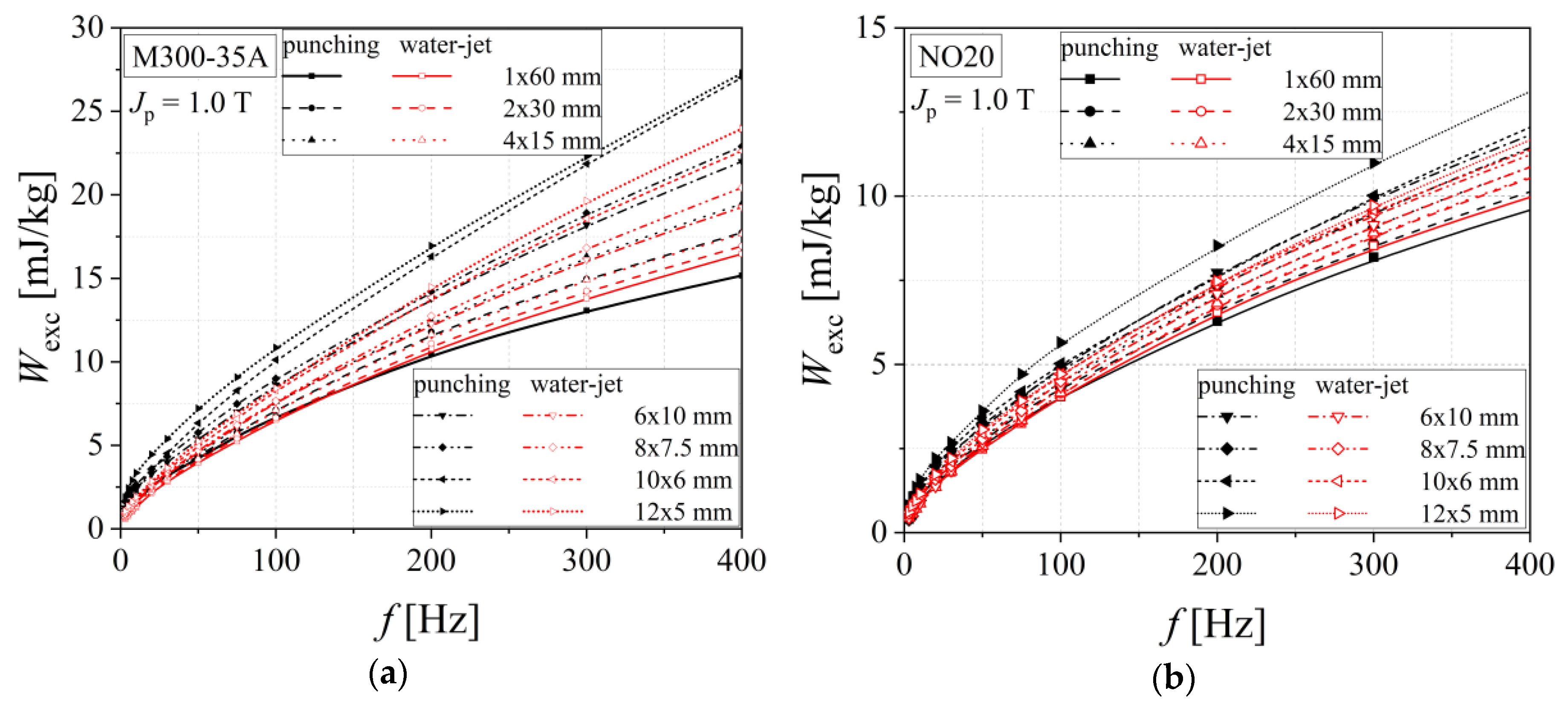 Materials 13 01455 g015 Materials 13 01455 g015