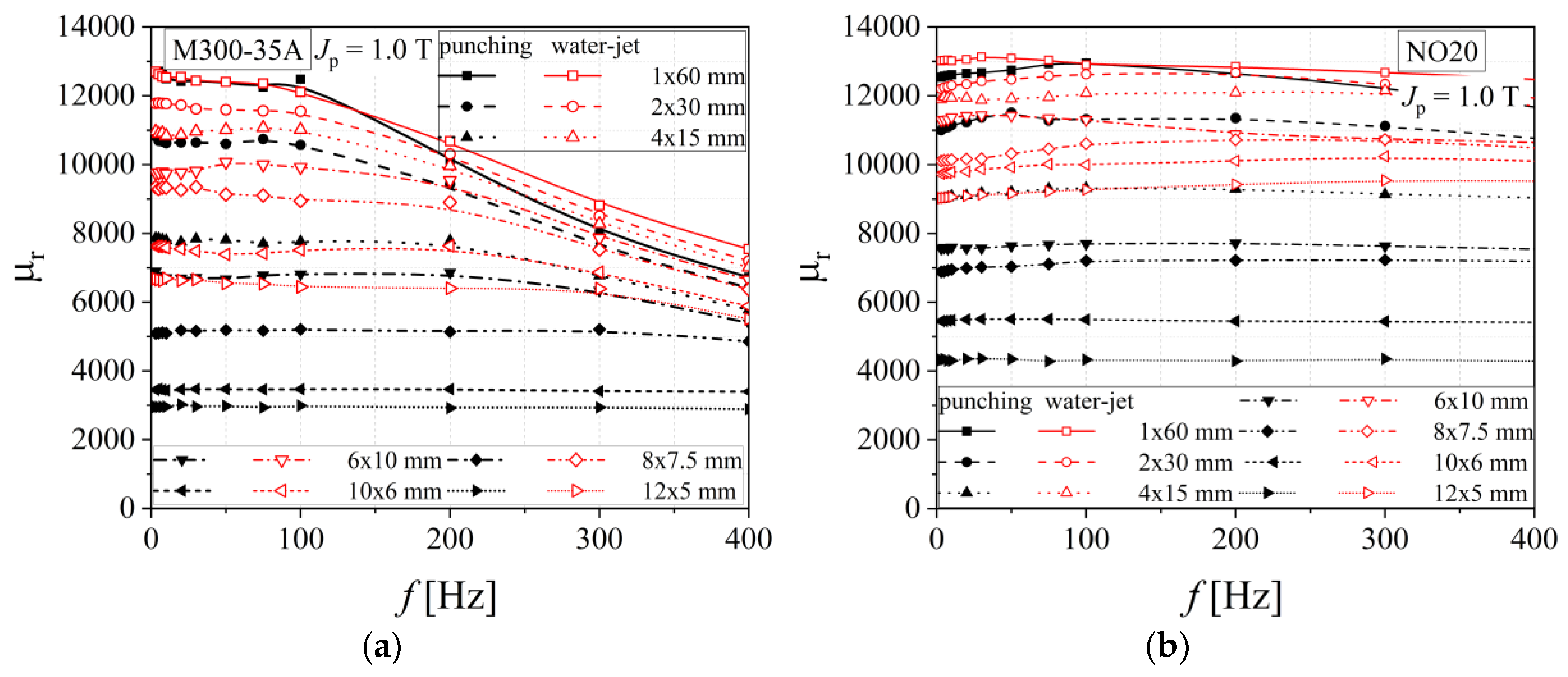 Materials 13 01455 g017 Materials 13 01455 g017