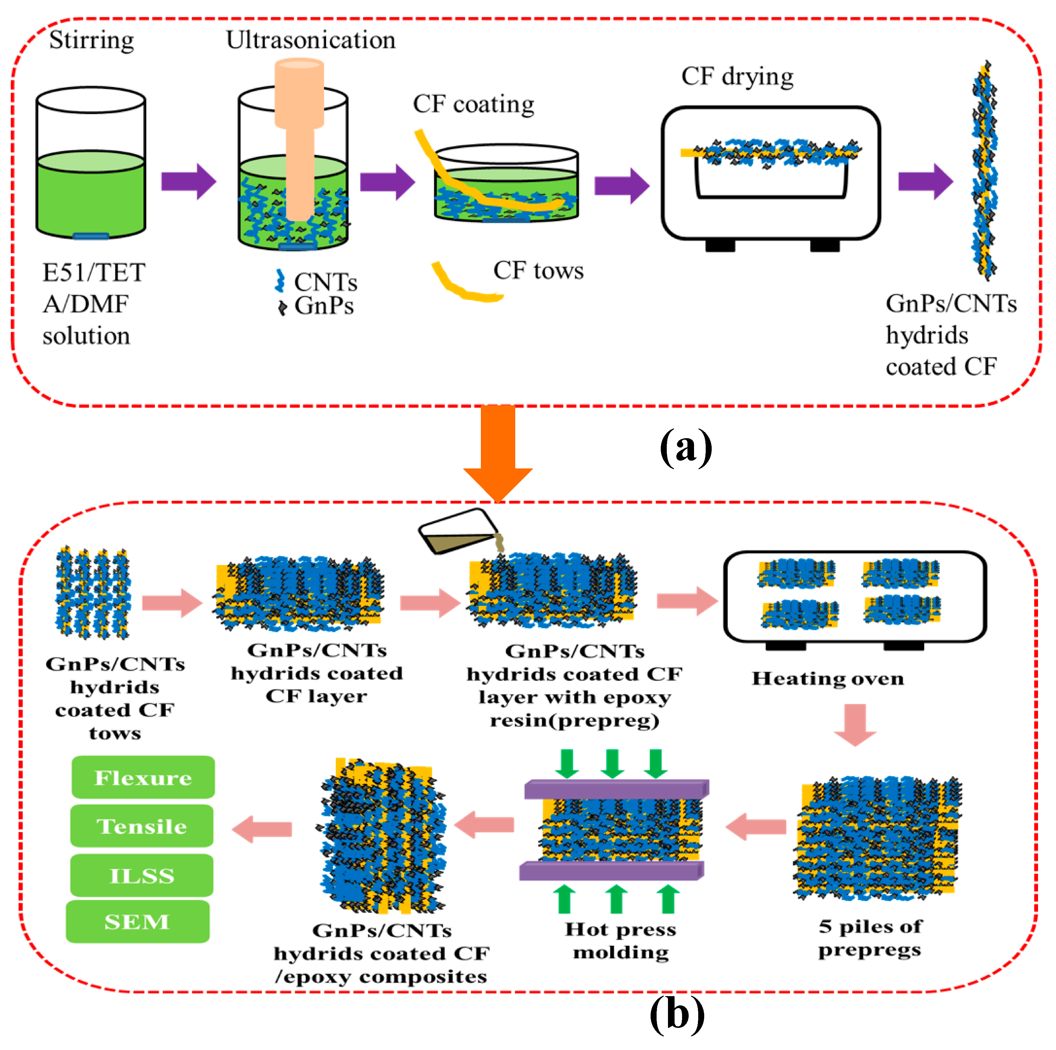 Materials 13 01457 g001