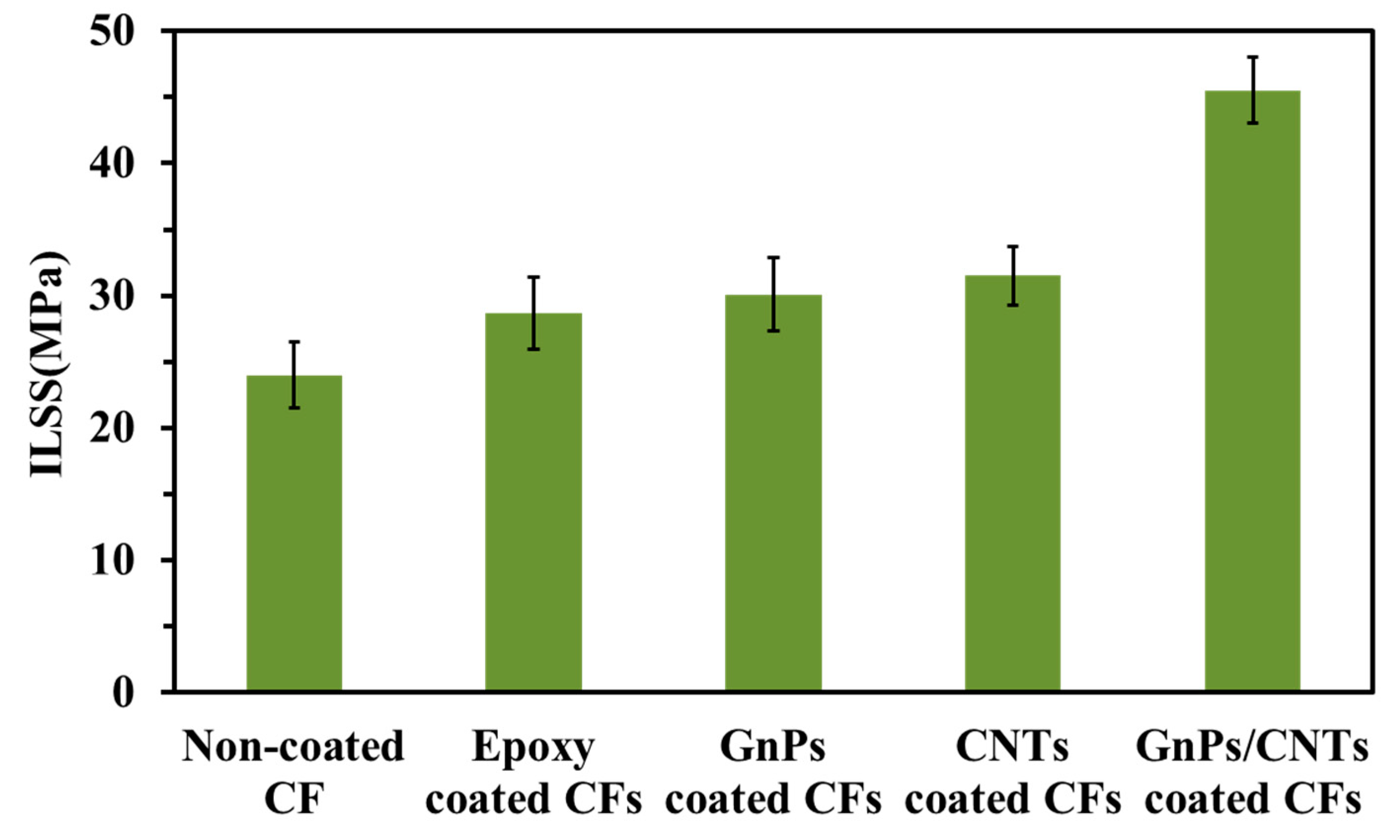 Materials 13 01457 g005