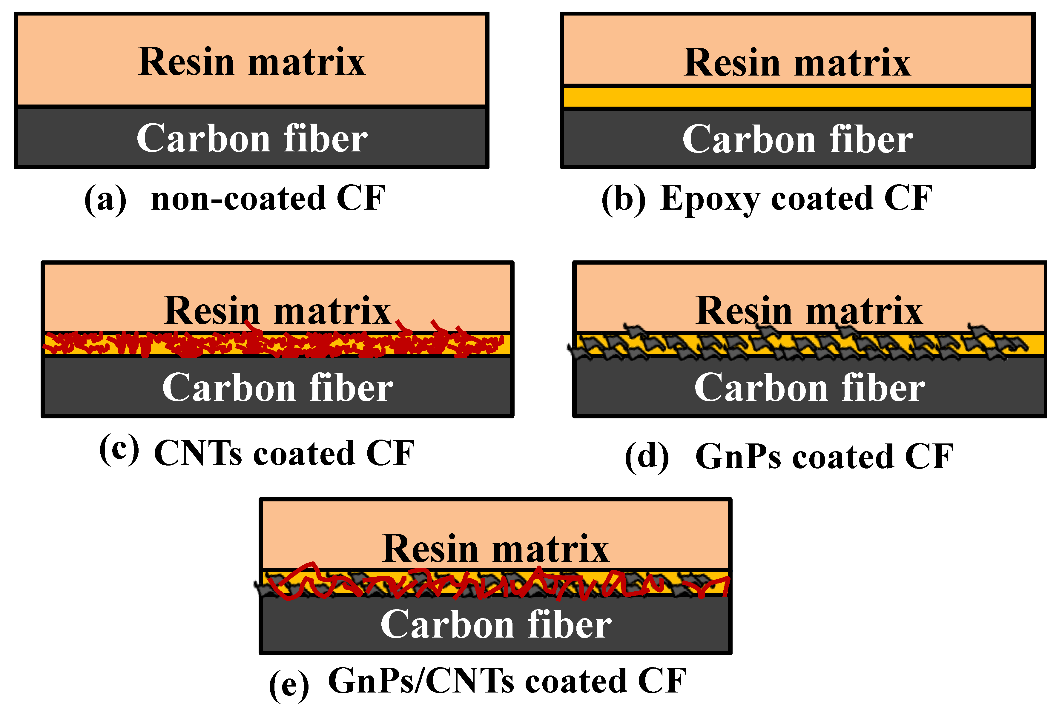 Materials 13 01457 g006