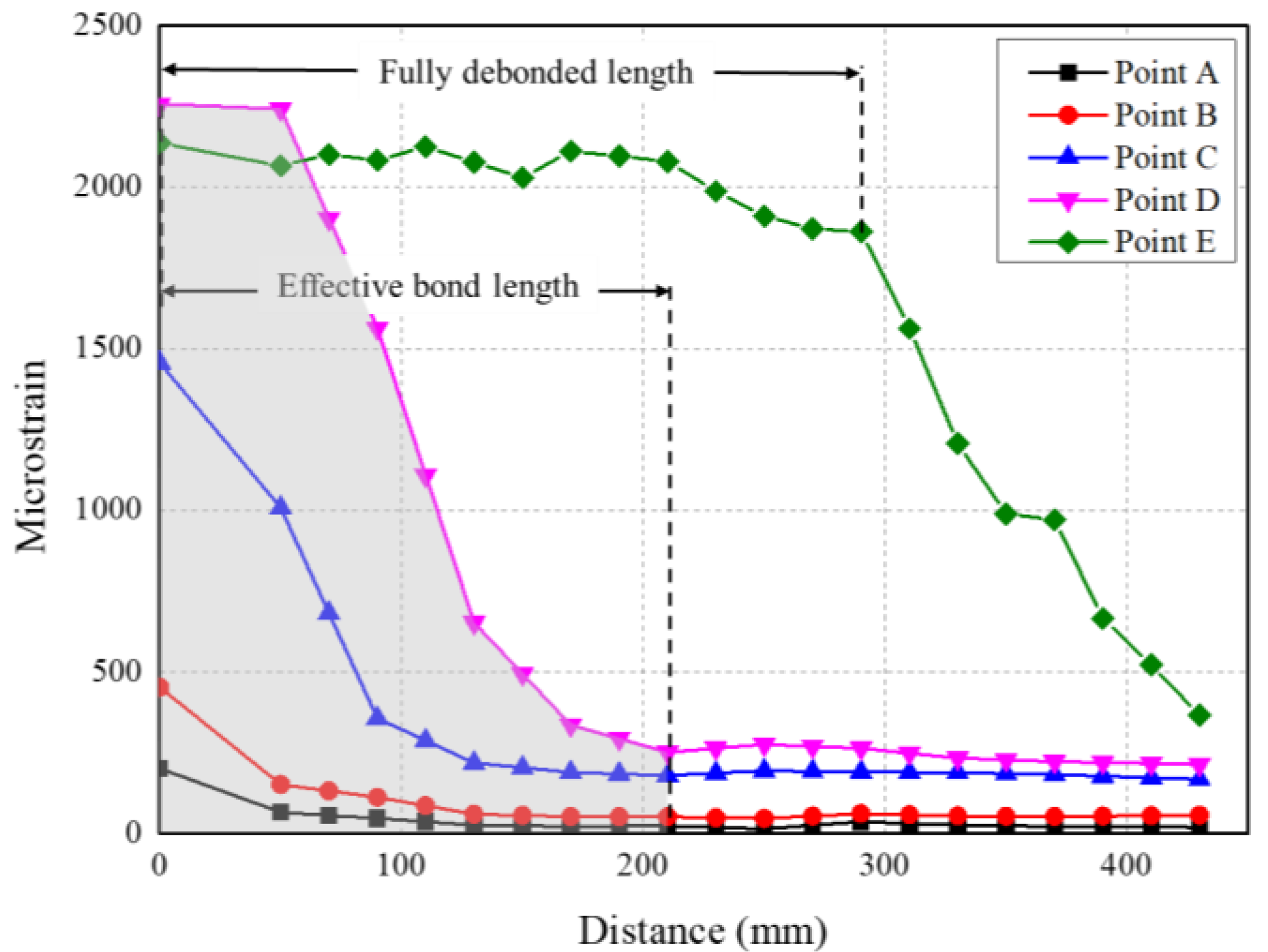 Materials 13 01459 g007