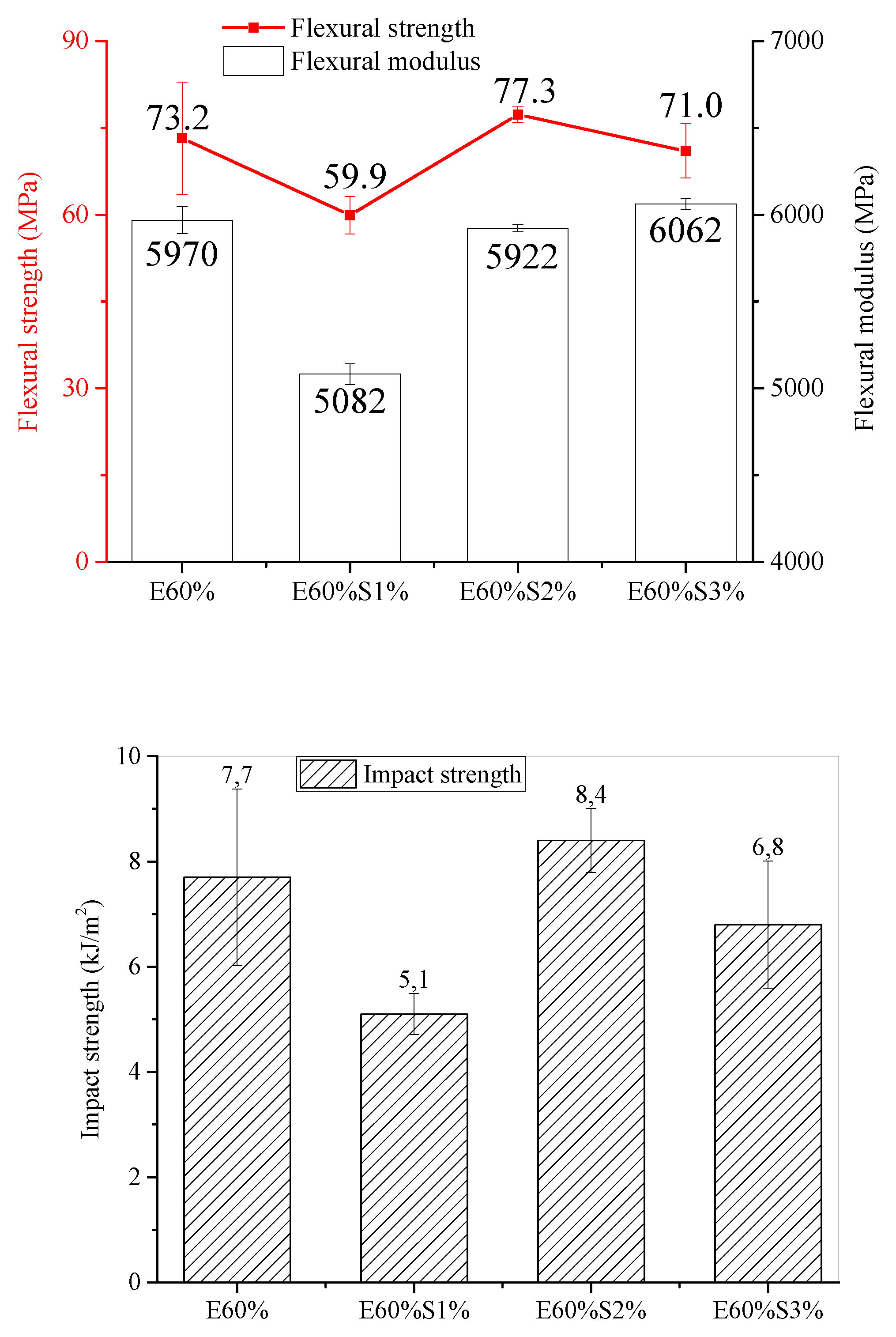 Materials 13 01461 g008