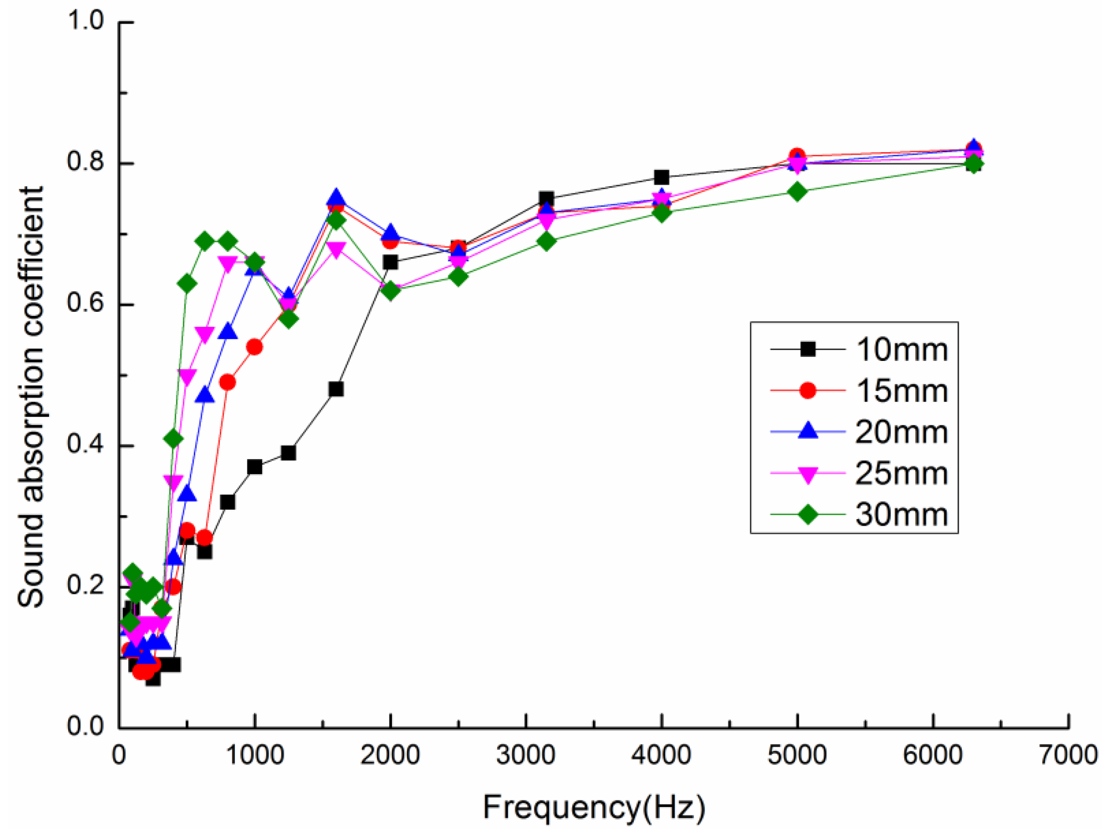 Materials 13 01465 g004