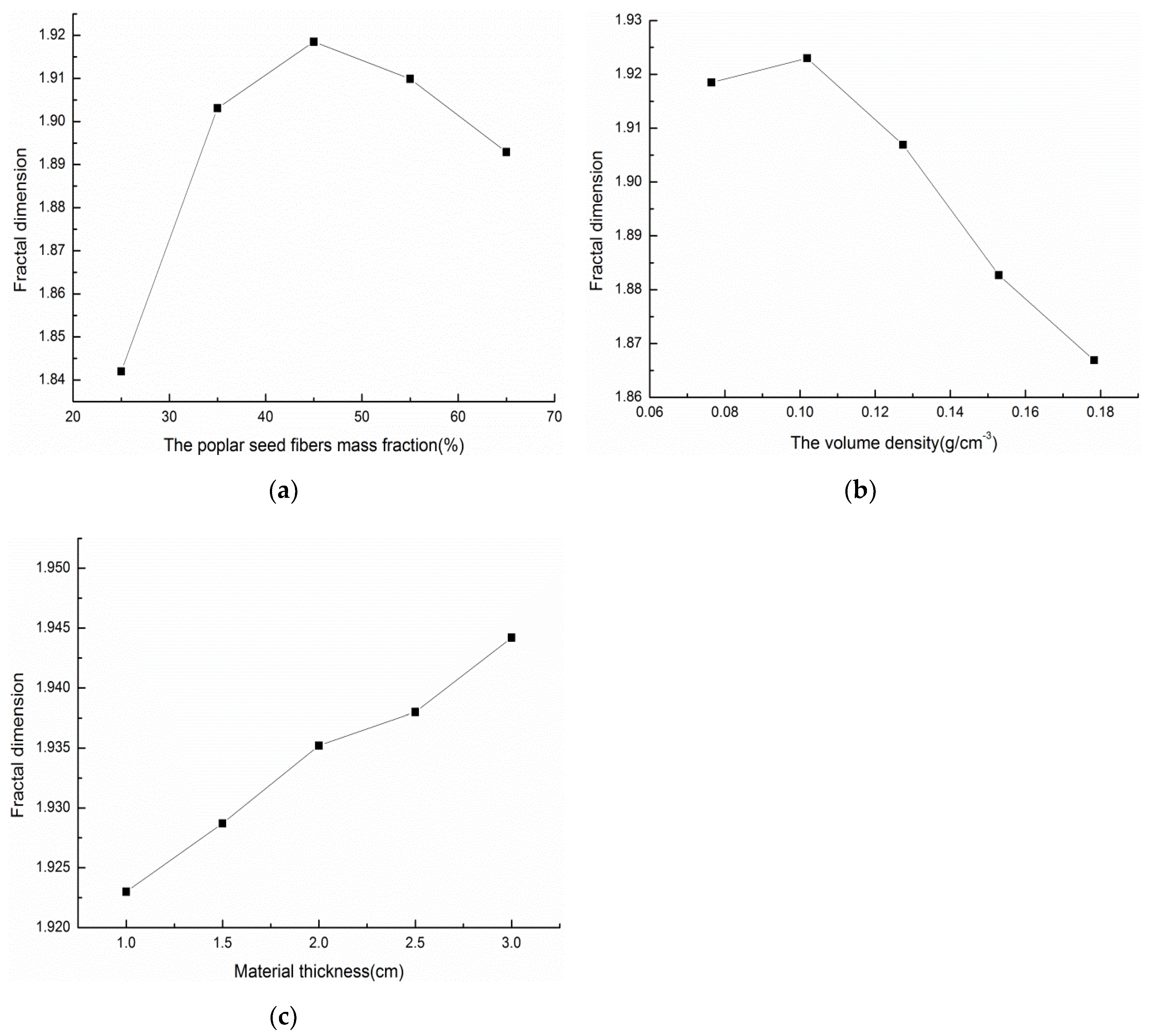 Materials 13 01465 g010