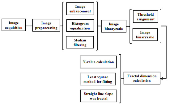 Materials 13 01465 g0a1