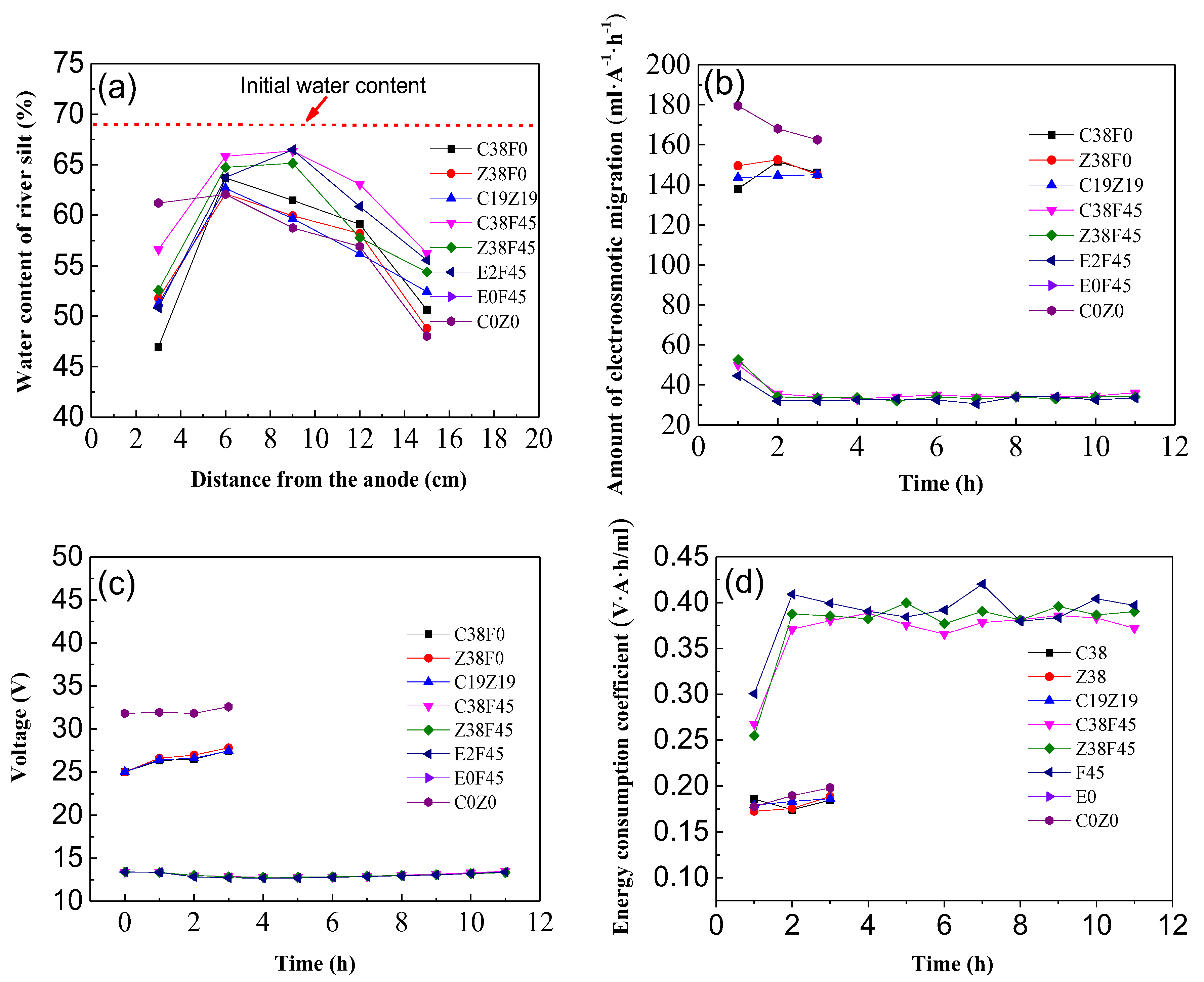 Materials 13 01466 g007