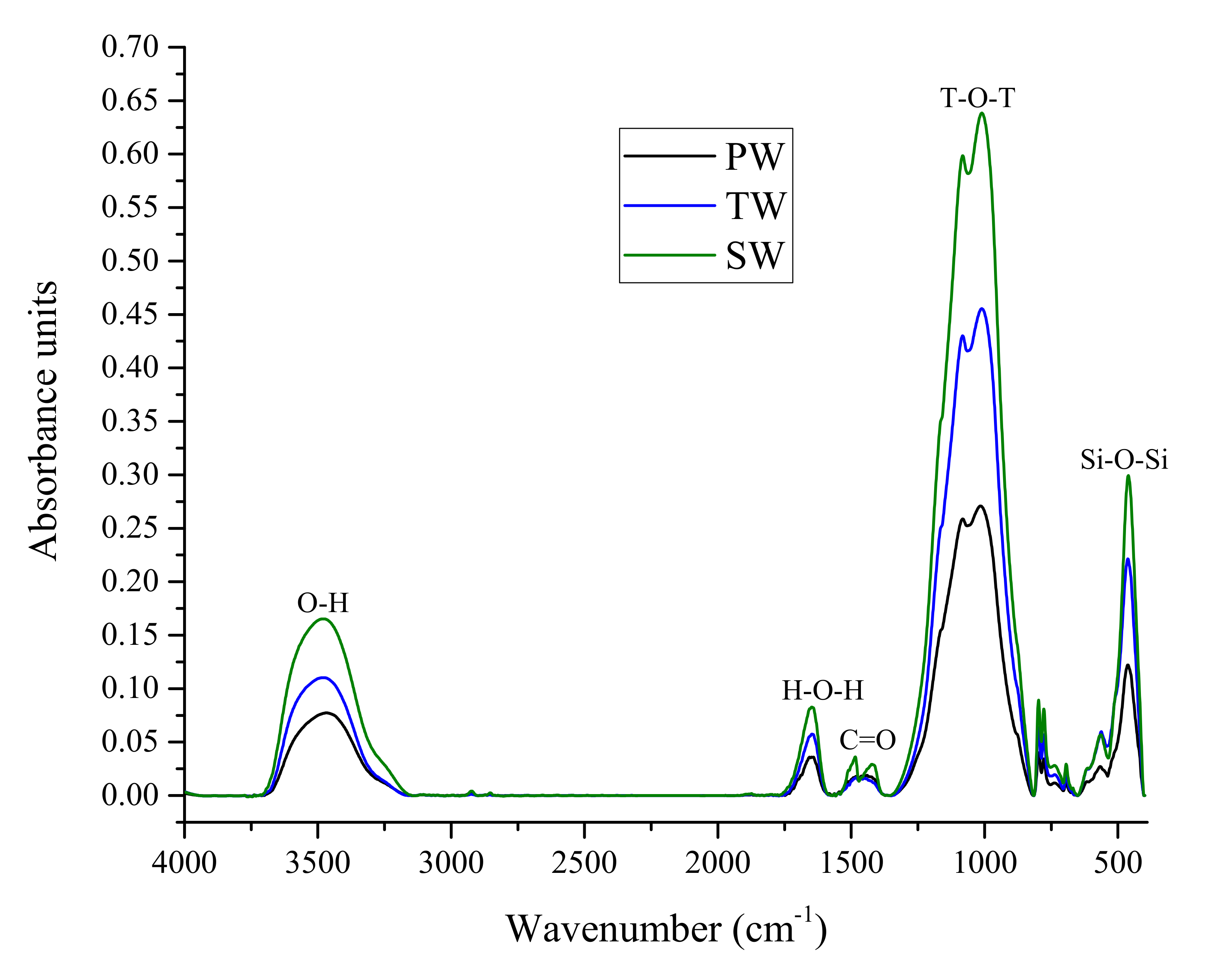 Materials 13 01467 g005