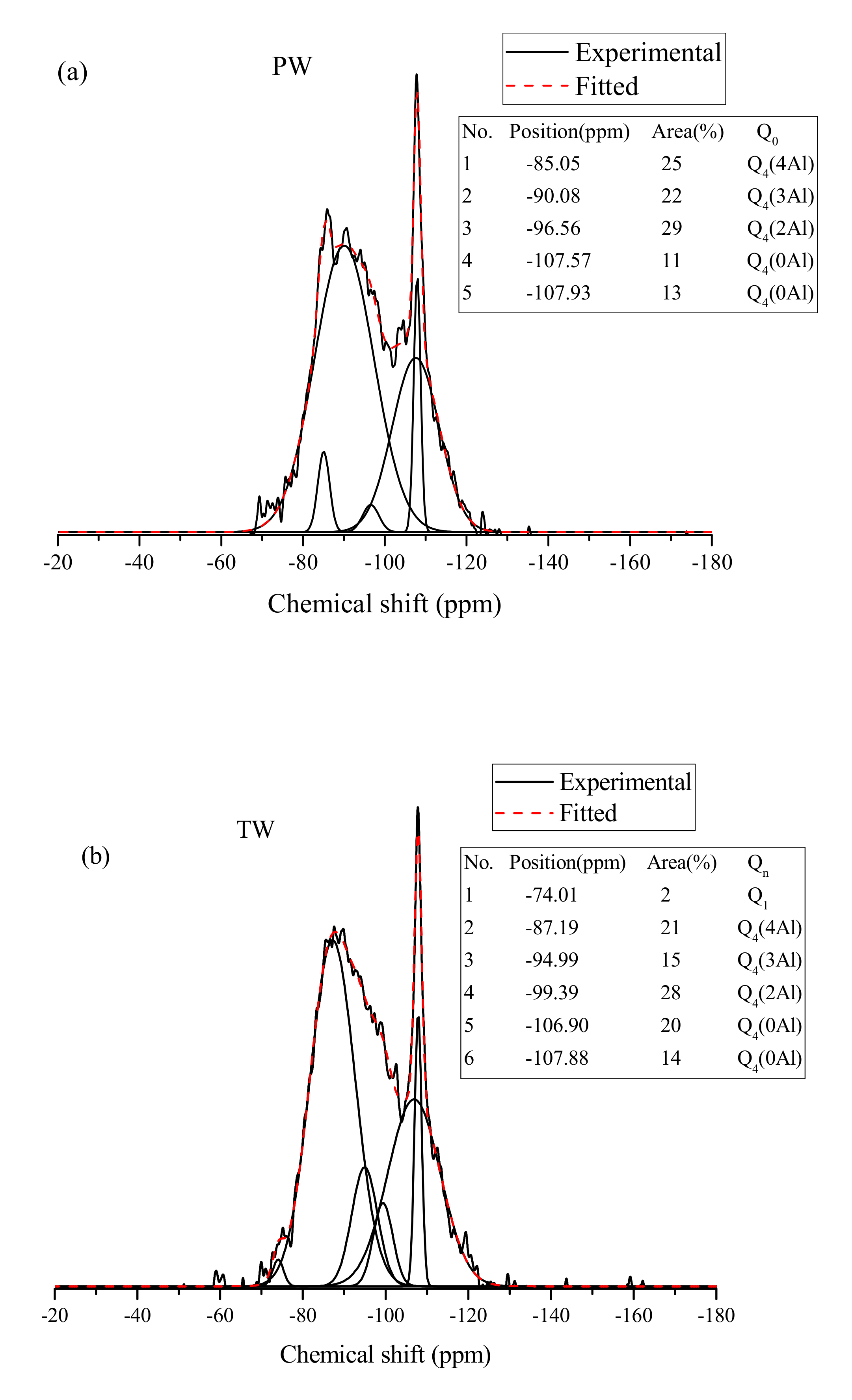 Materials 13 01467 g006a