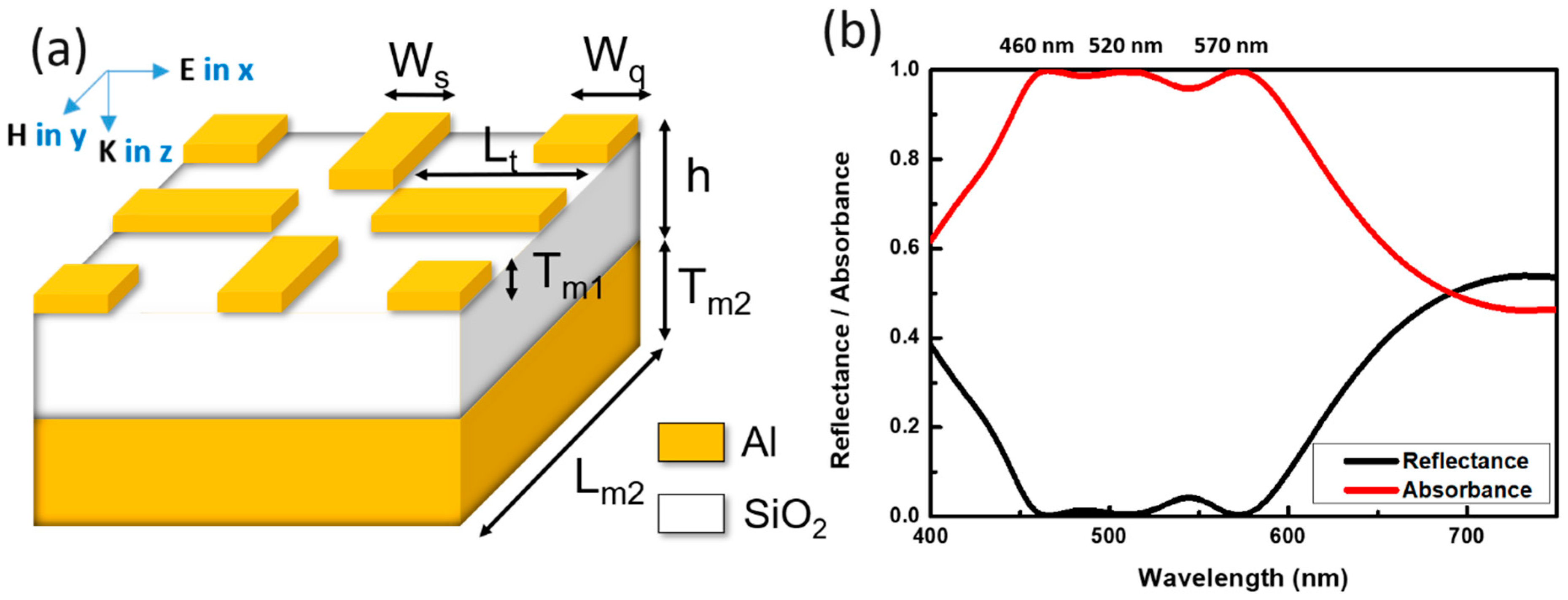 Materials 13 01470 g001 Materials 13 01470 g001