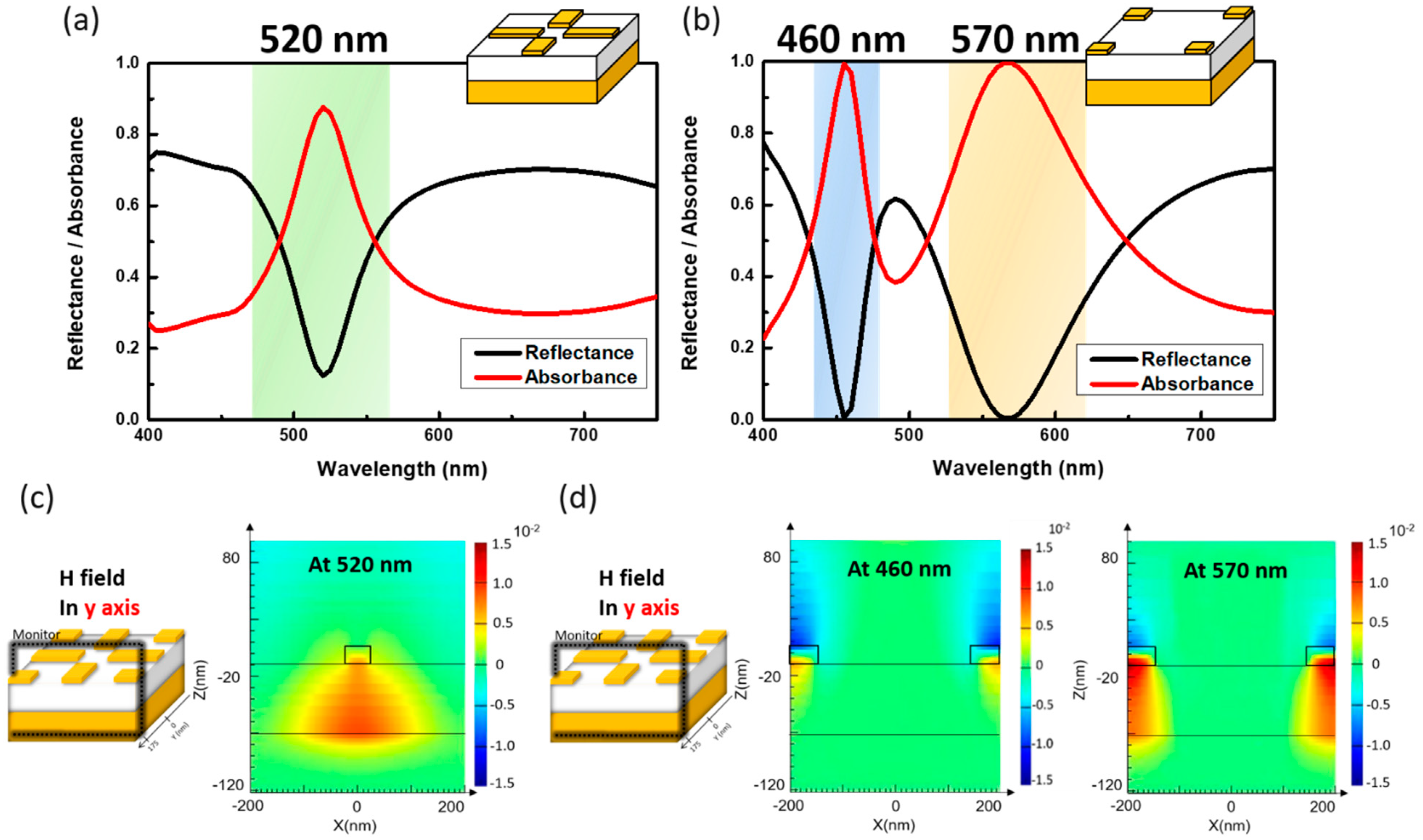 Materials 13 01470 g002 Materials 13 01470 g002