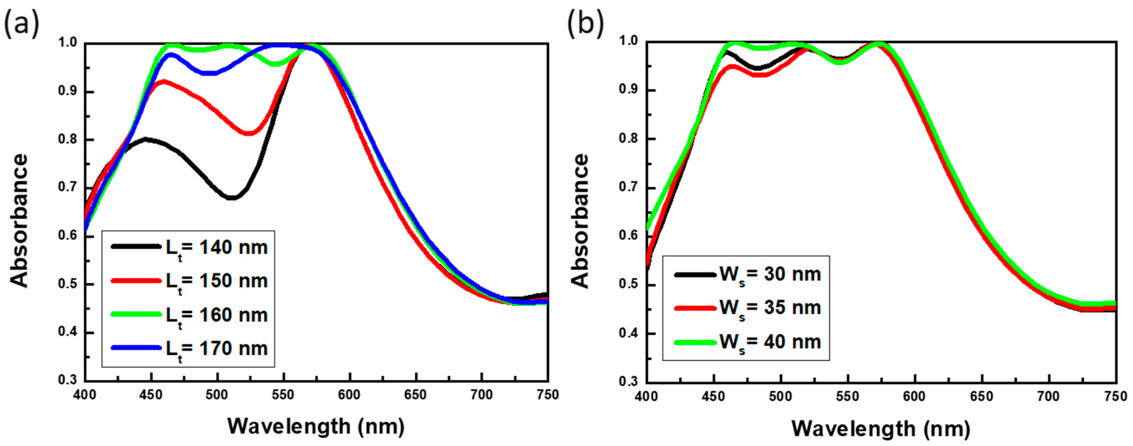 Materials 13 01470 g004 Materials 13 01470 g004