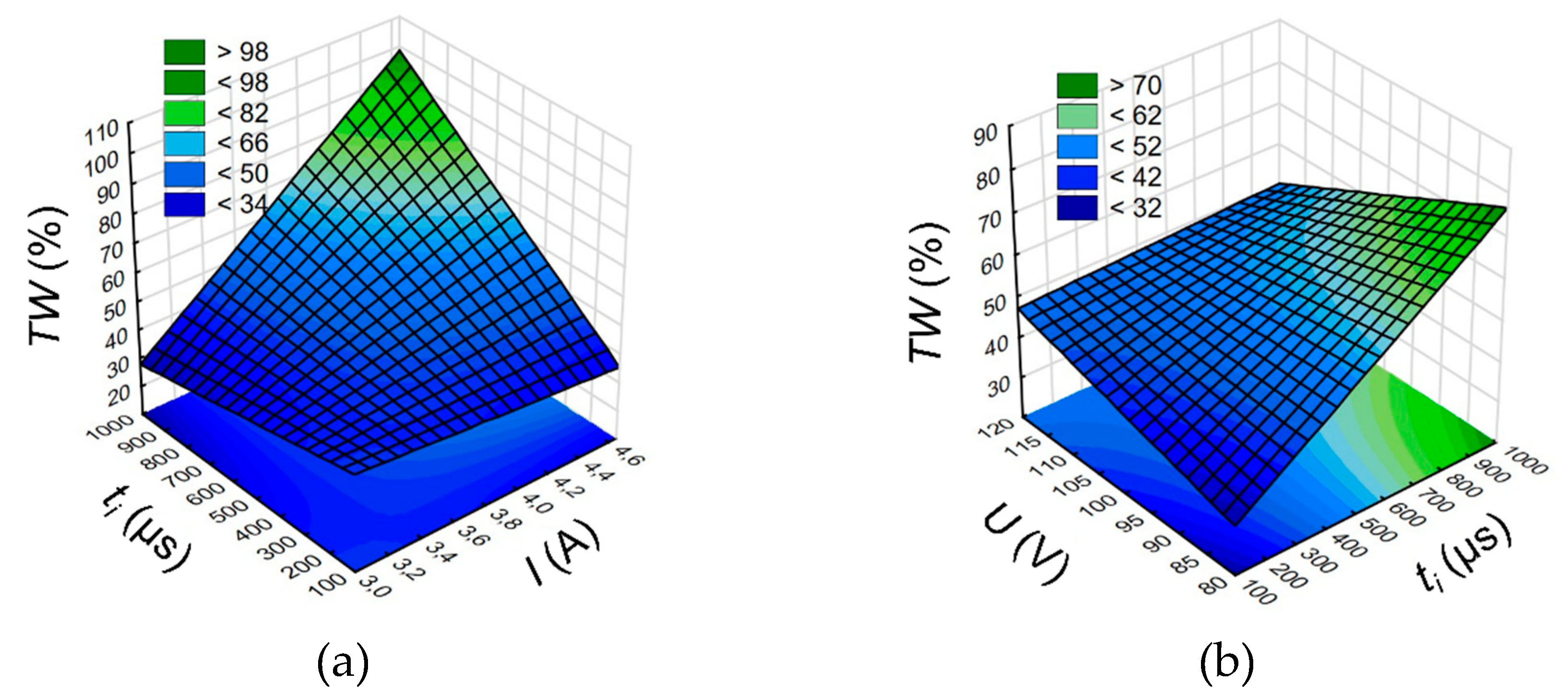 Materials 13 01476 g005