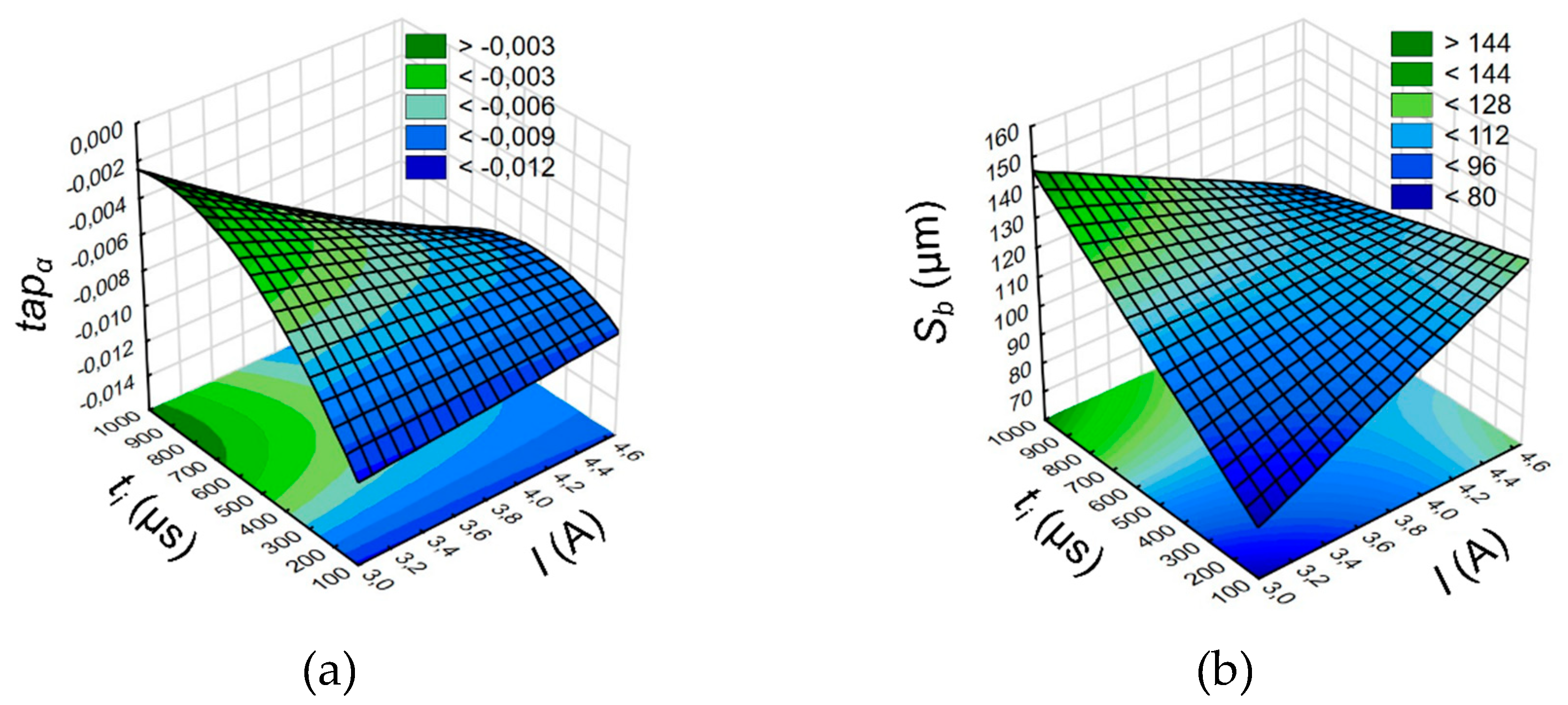 Materials 13 01476 g007