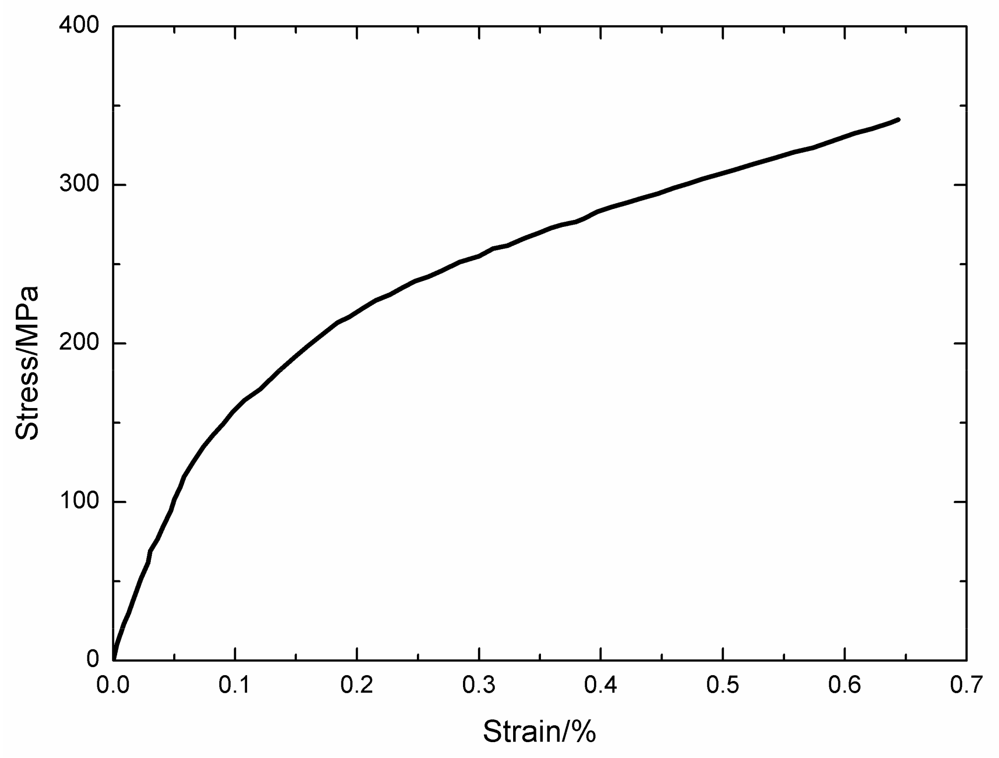 Materials 13 01478 g002