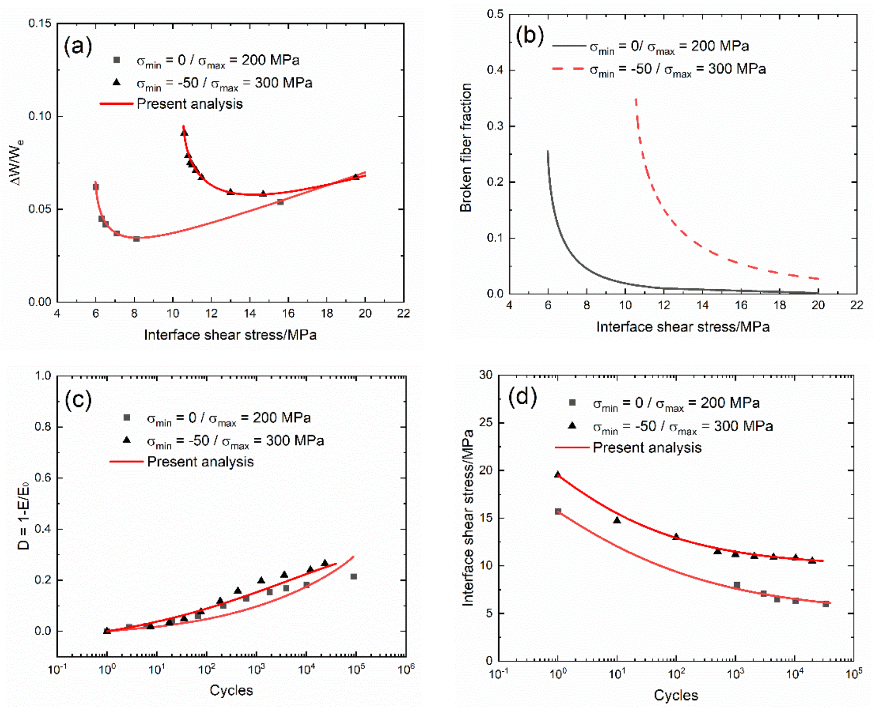 Materials 13 01478 g004