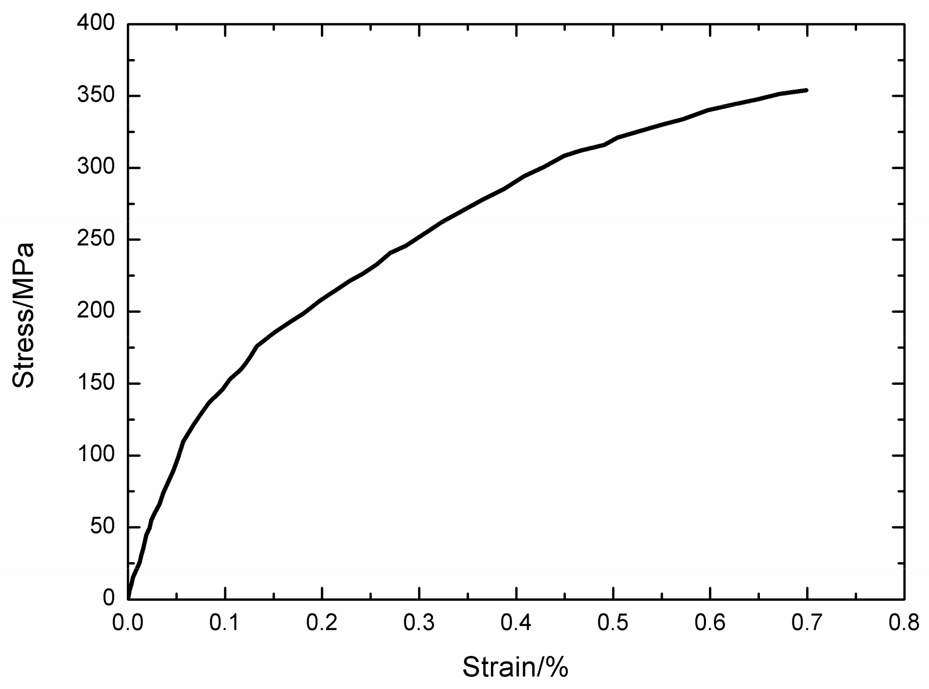 Materials 13 01478 g005