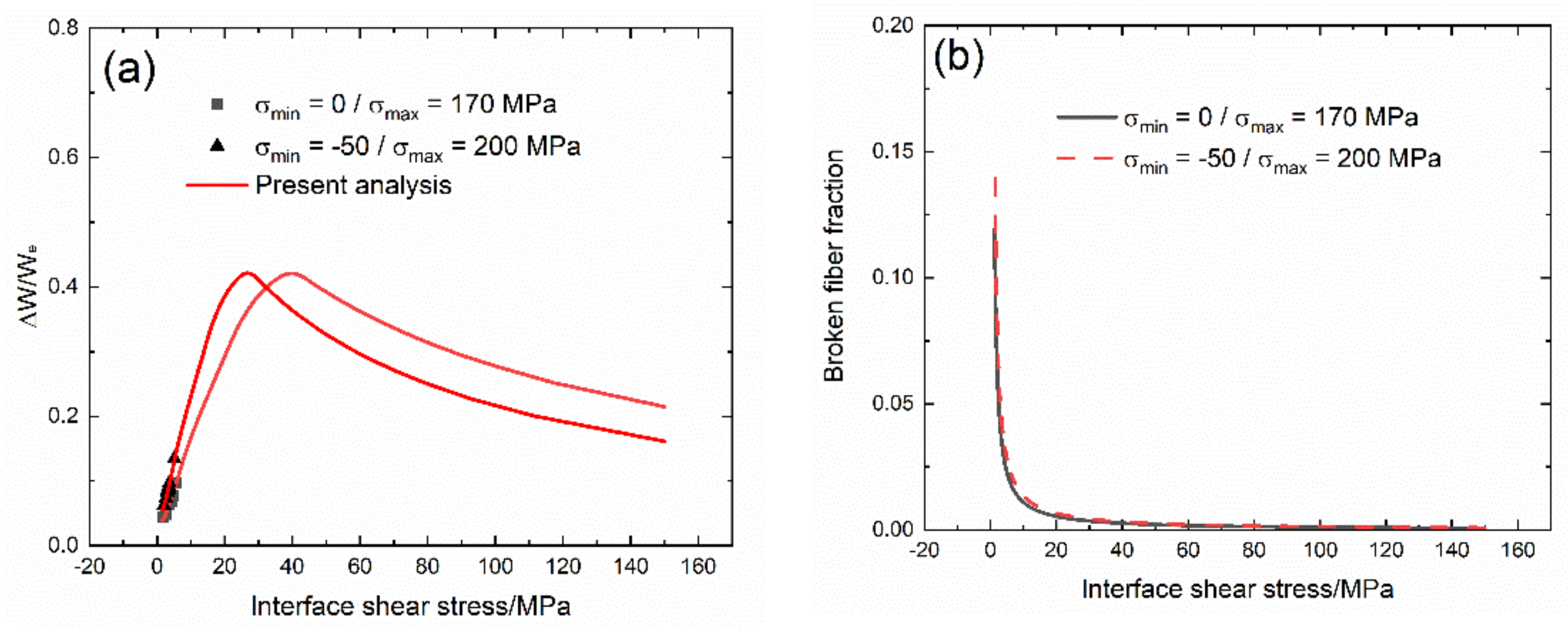 Materials 13 01478 g007a