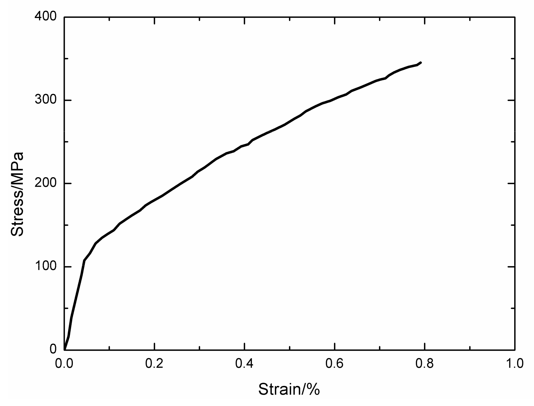 Materials 13 01478 g008