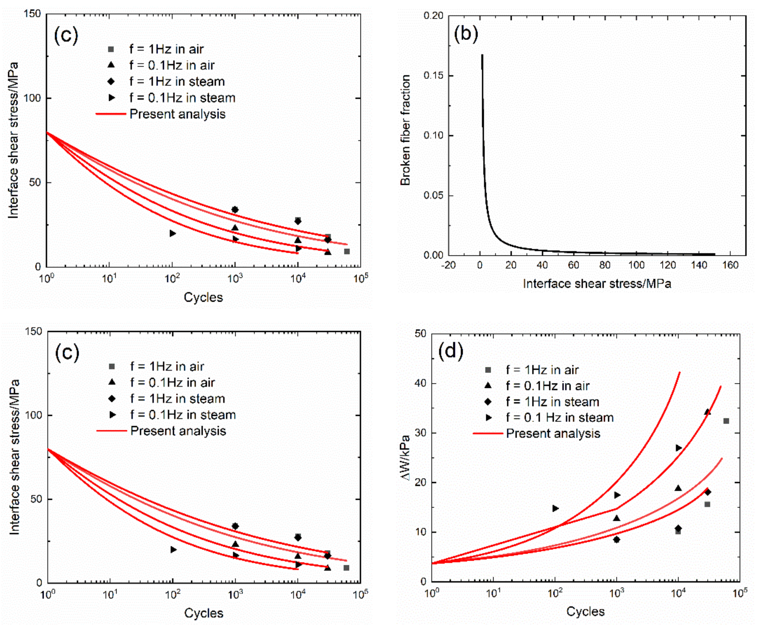 Materials 13 01478 g010