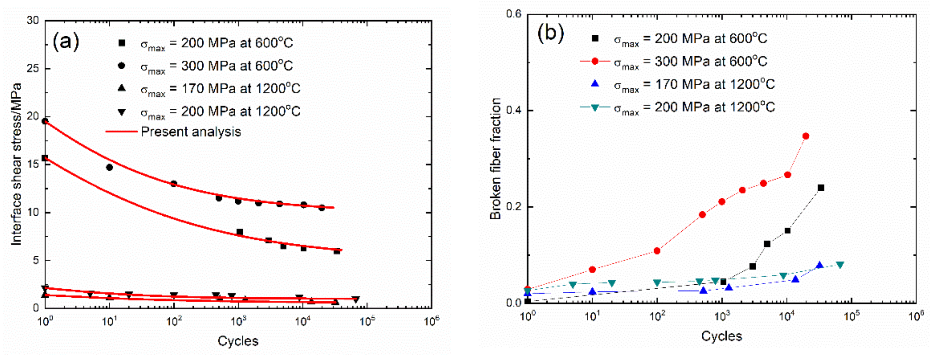 Materials 13 01478 g011