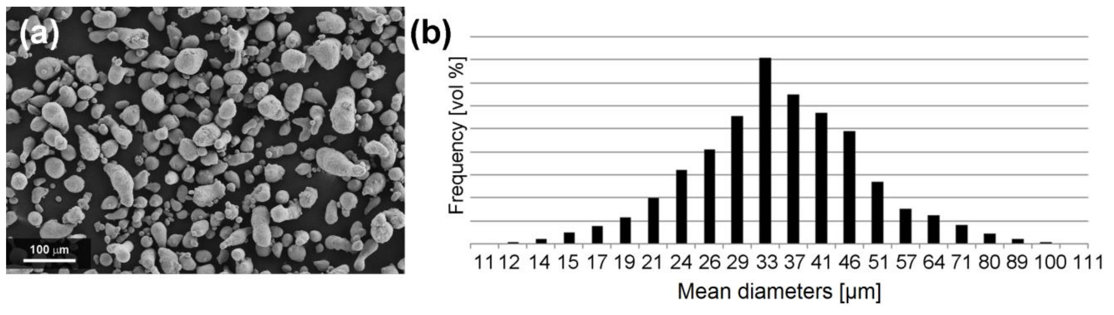 Materials 13 01488 g001