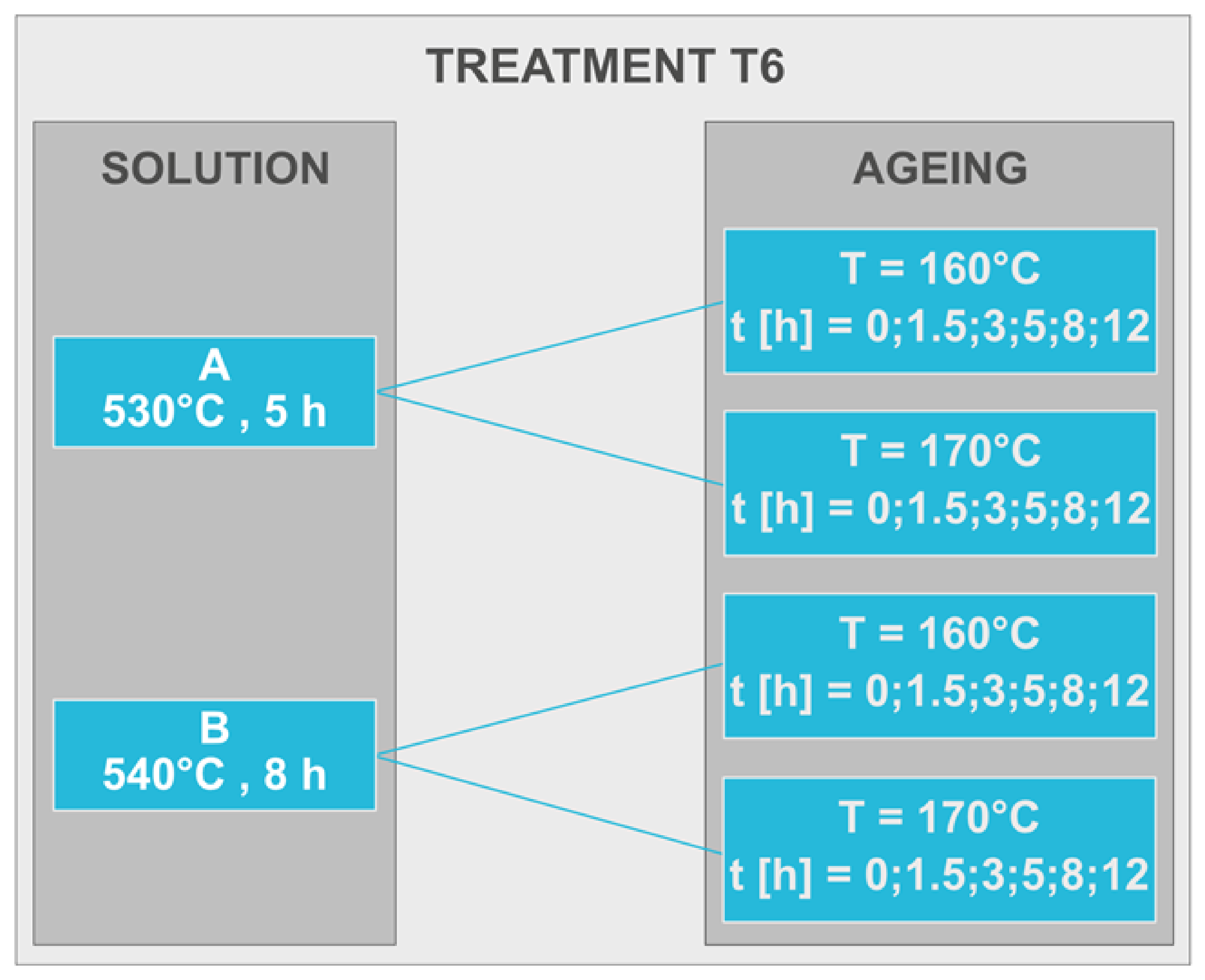 Materials 13 01488 g002