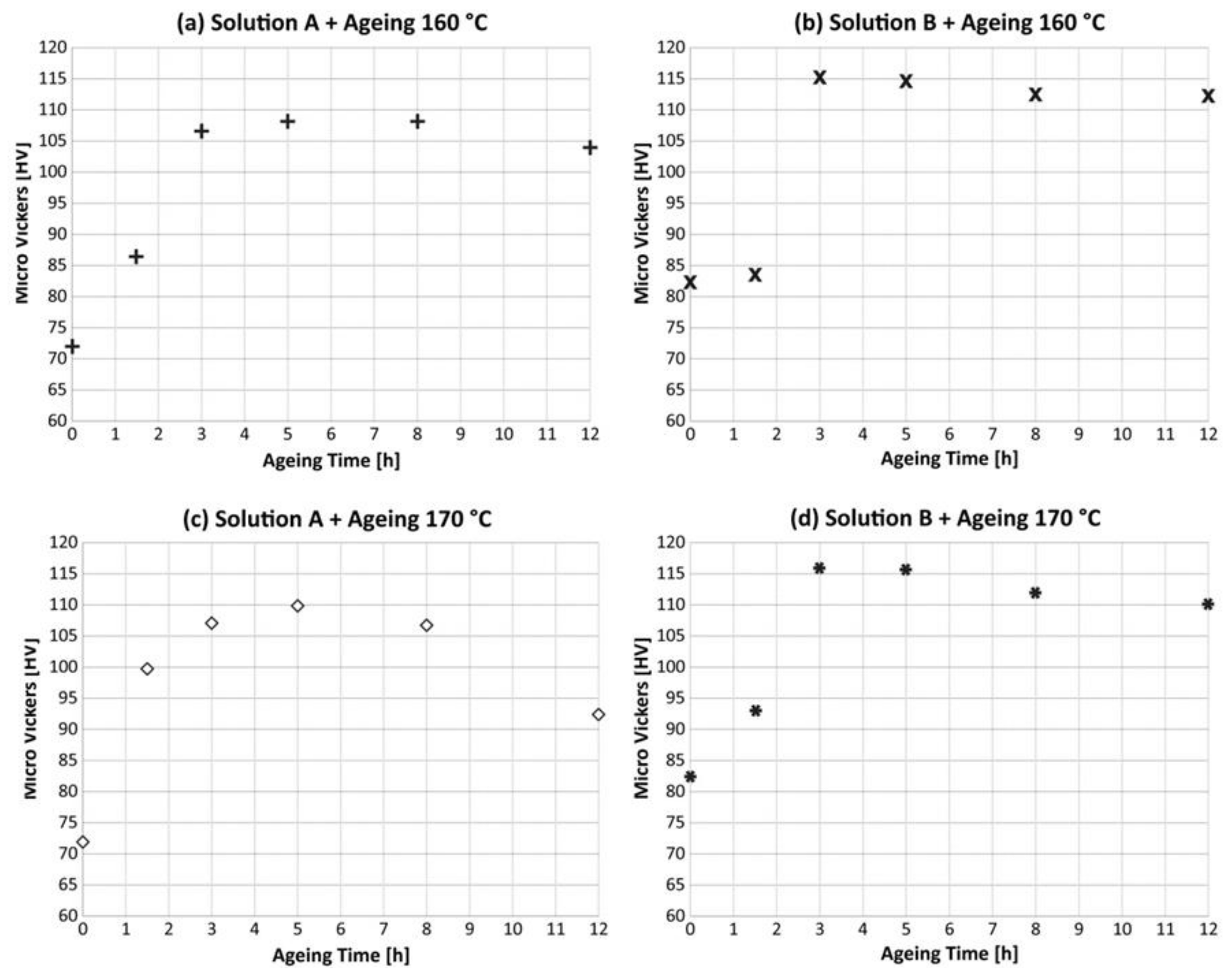 Materials 13 01488 g003