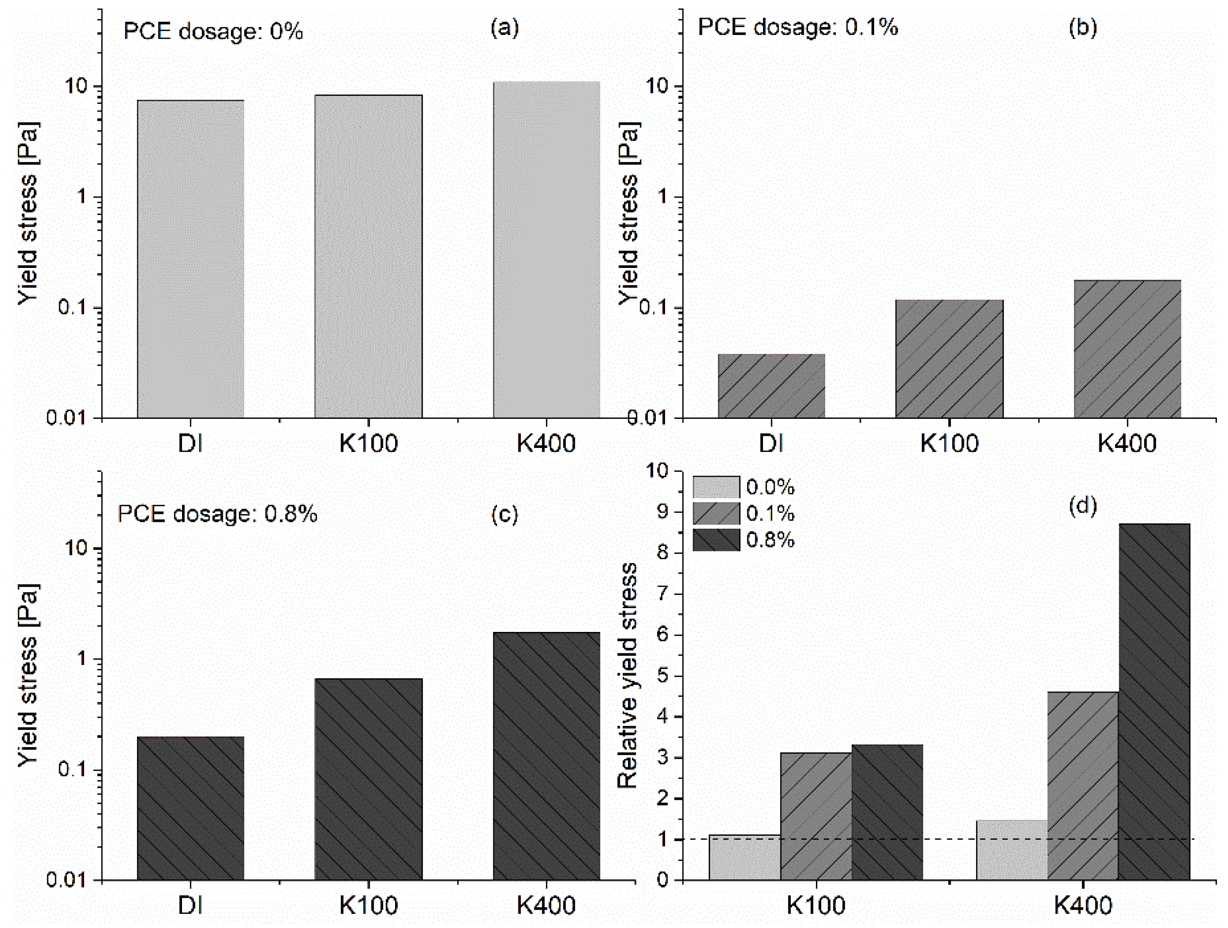 Materials 13 01490 g003