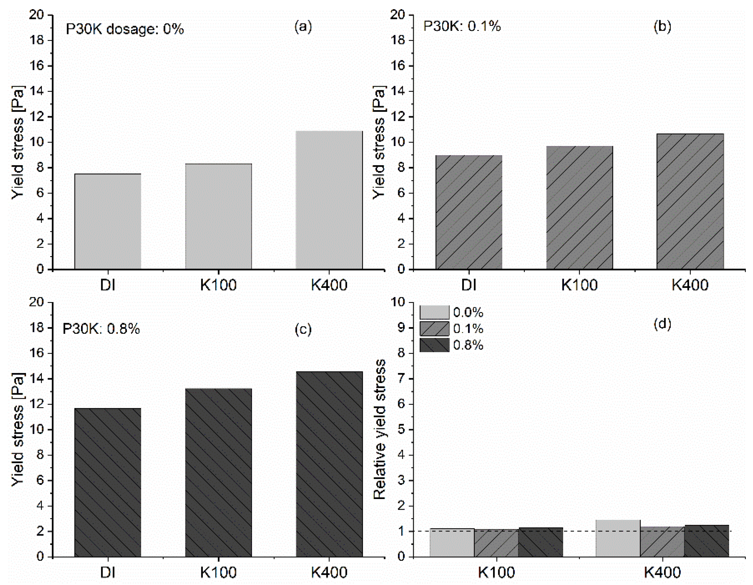 Materials 13 01490 g005