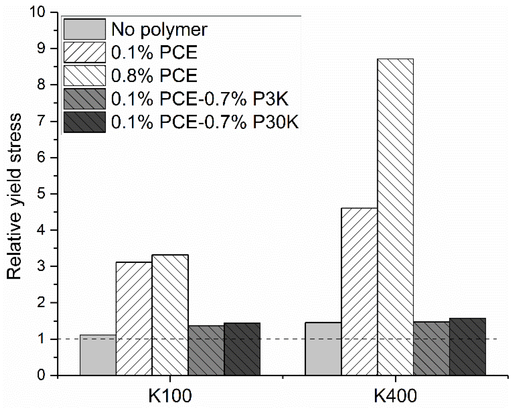 Materials 13 01490 g009