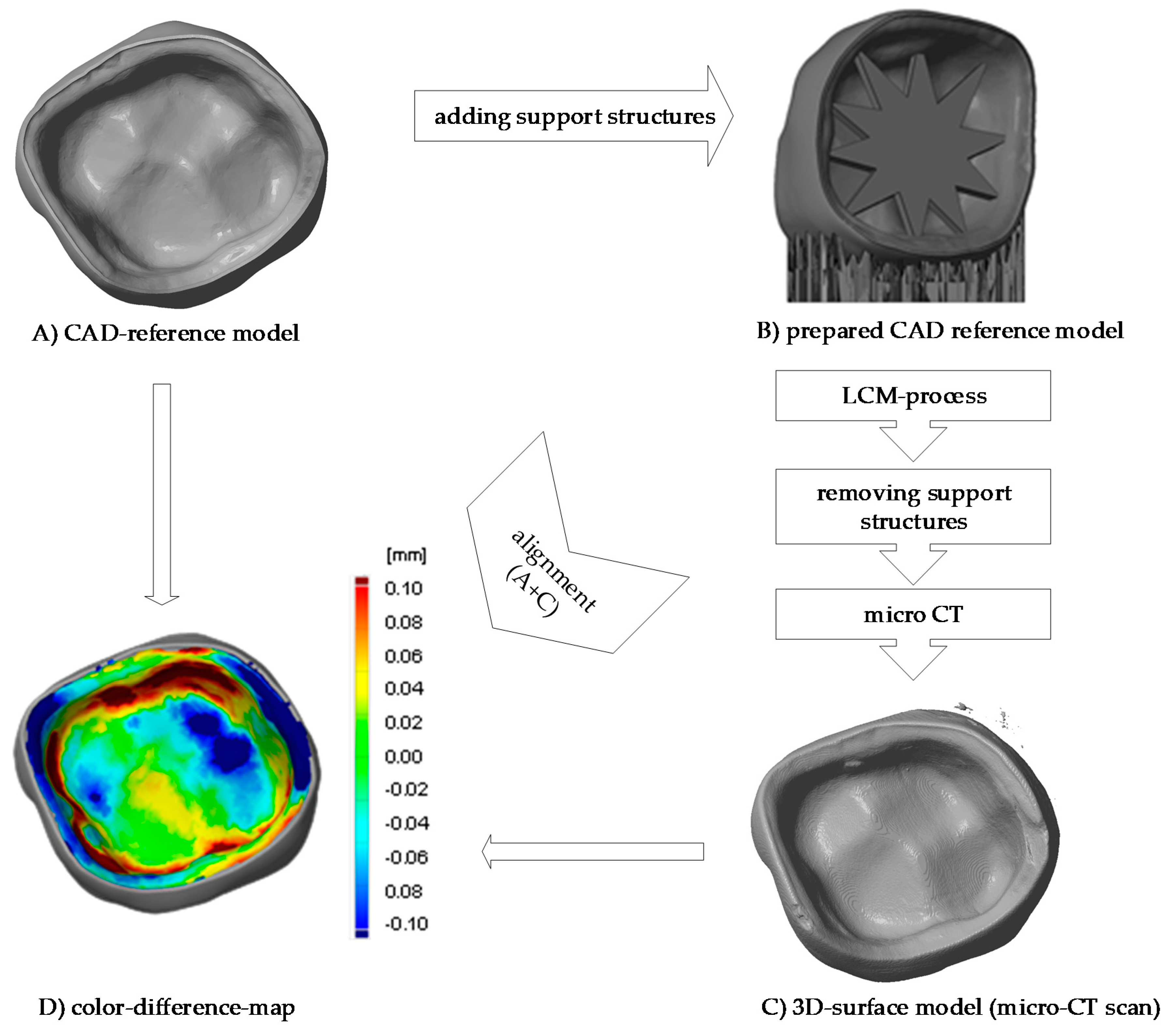 Materials 13 01492 g007