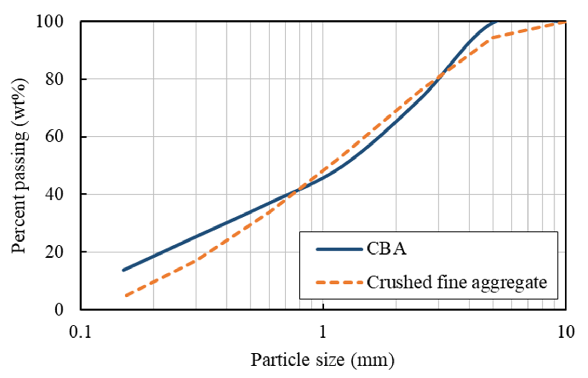 Materials 13 01493 g002