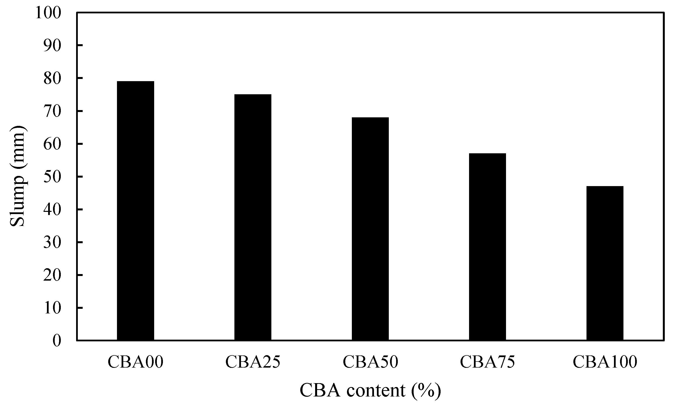 Materials 13 01493 g005