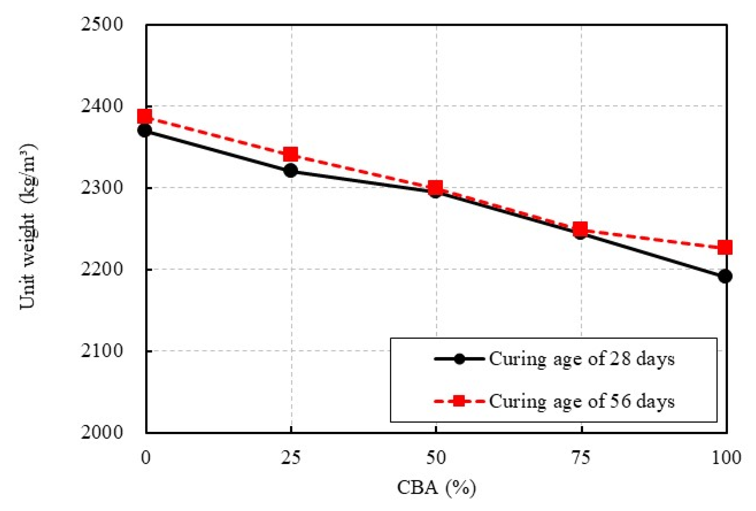 Materials 13 01493 g006