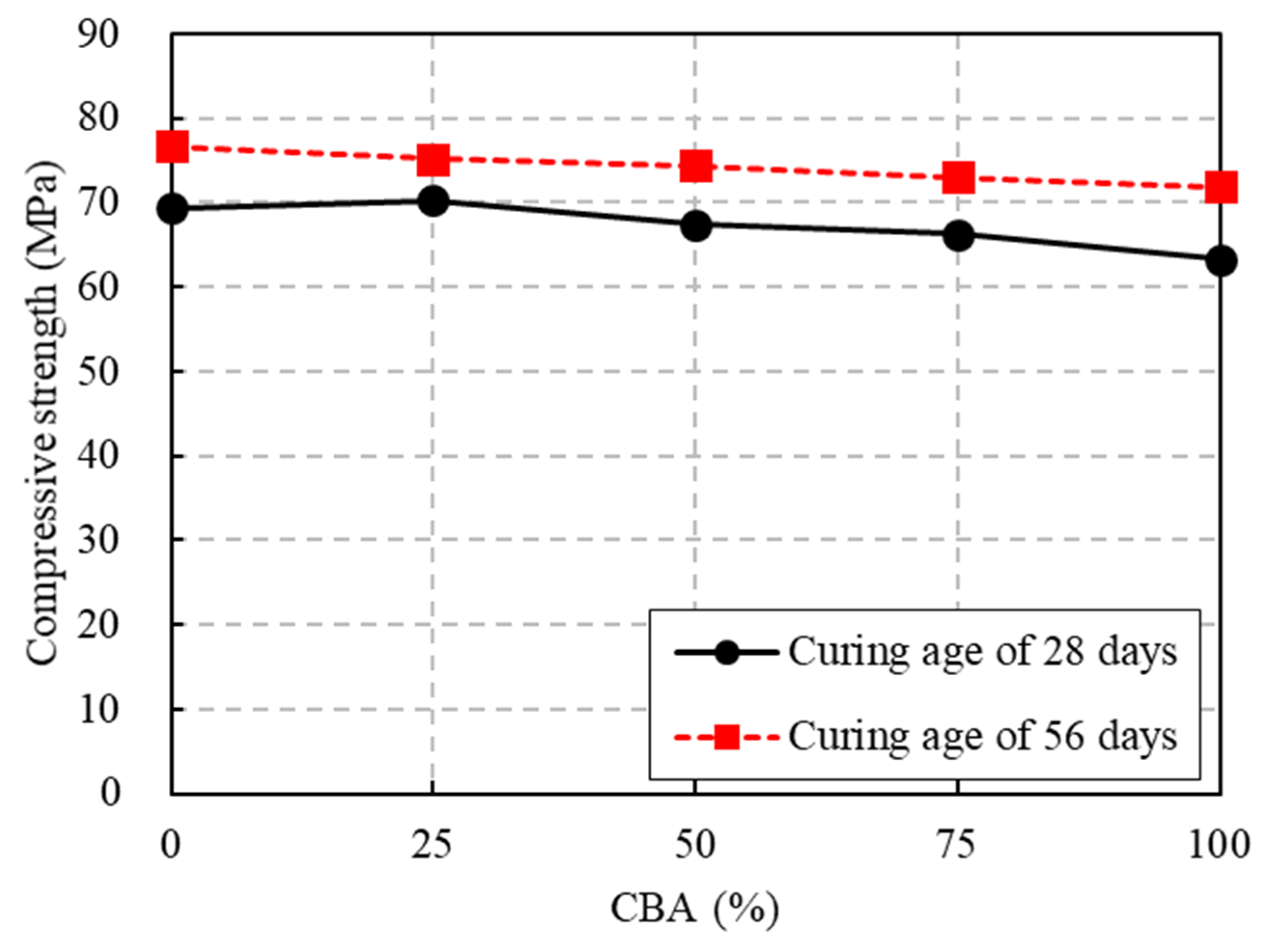 Materials 13 01493 g009
