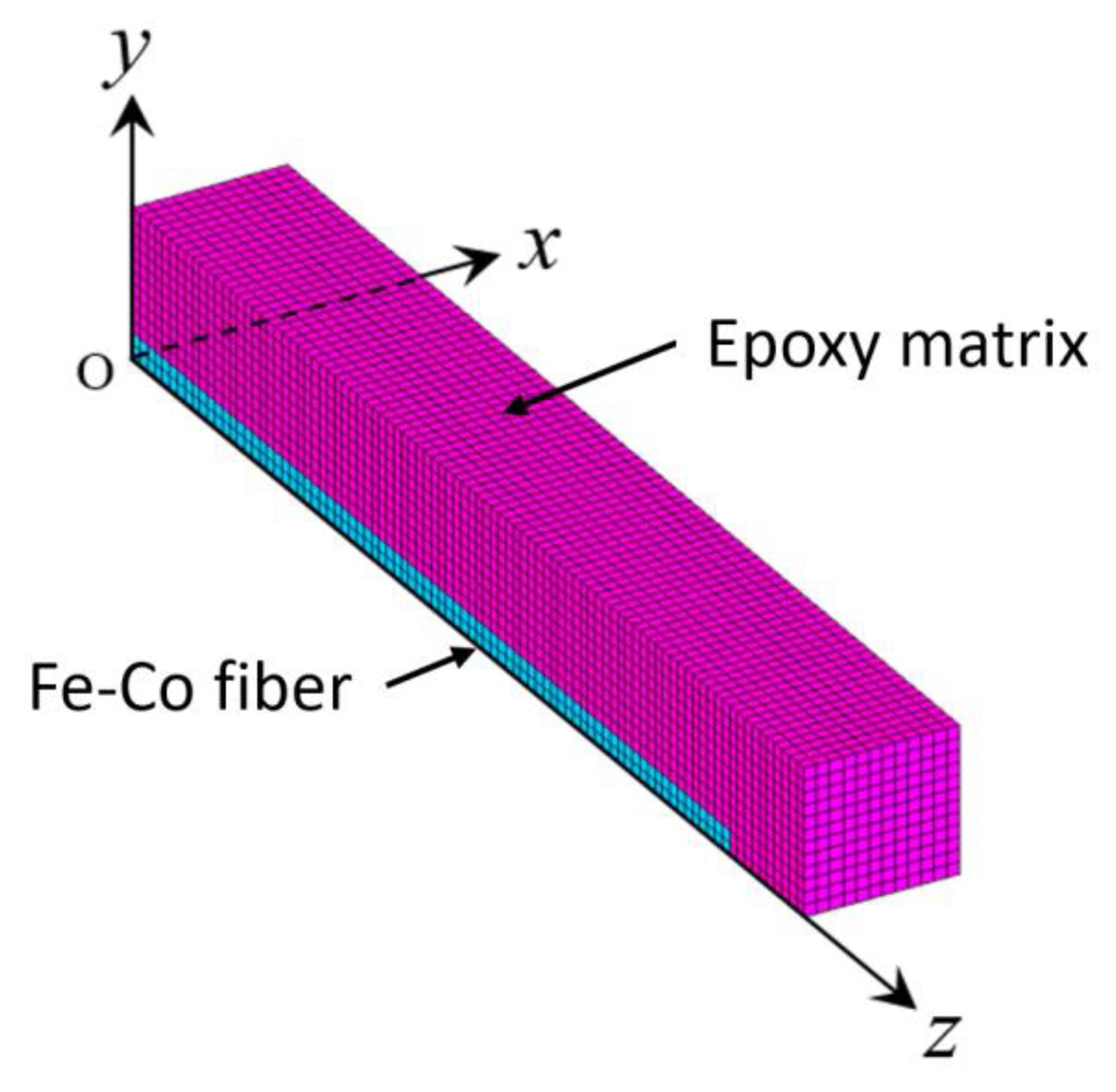 Materials 13 01494 g004
