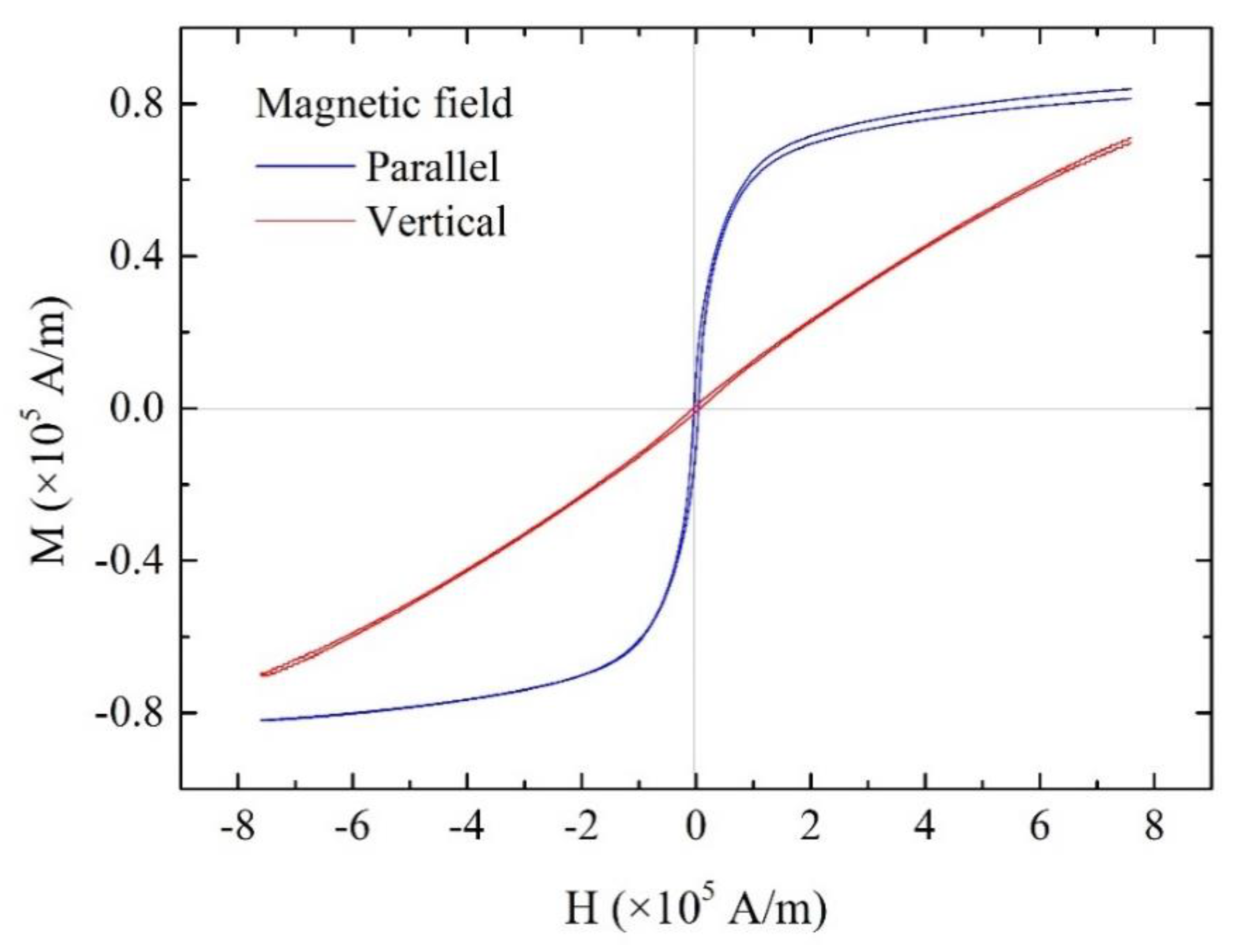 Materials 13 01494 g005