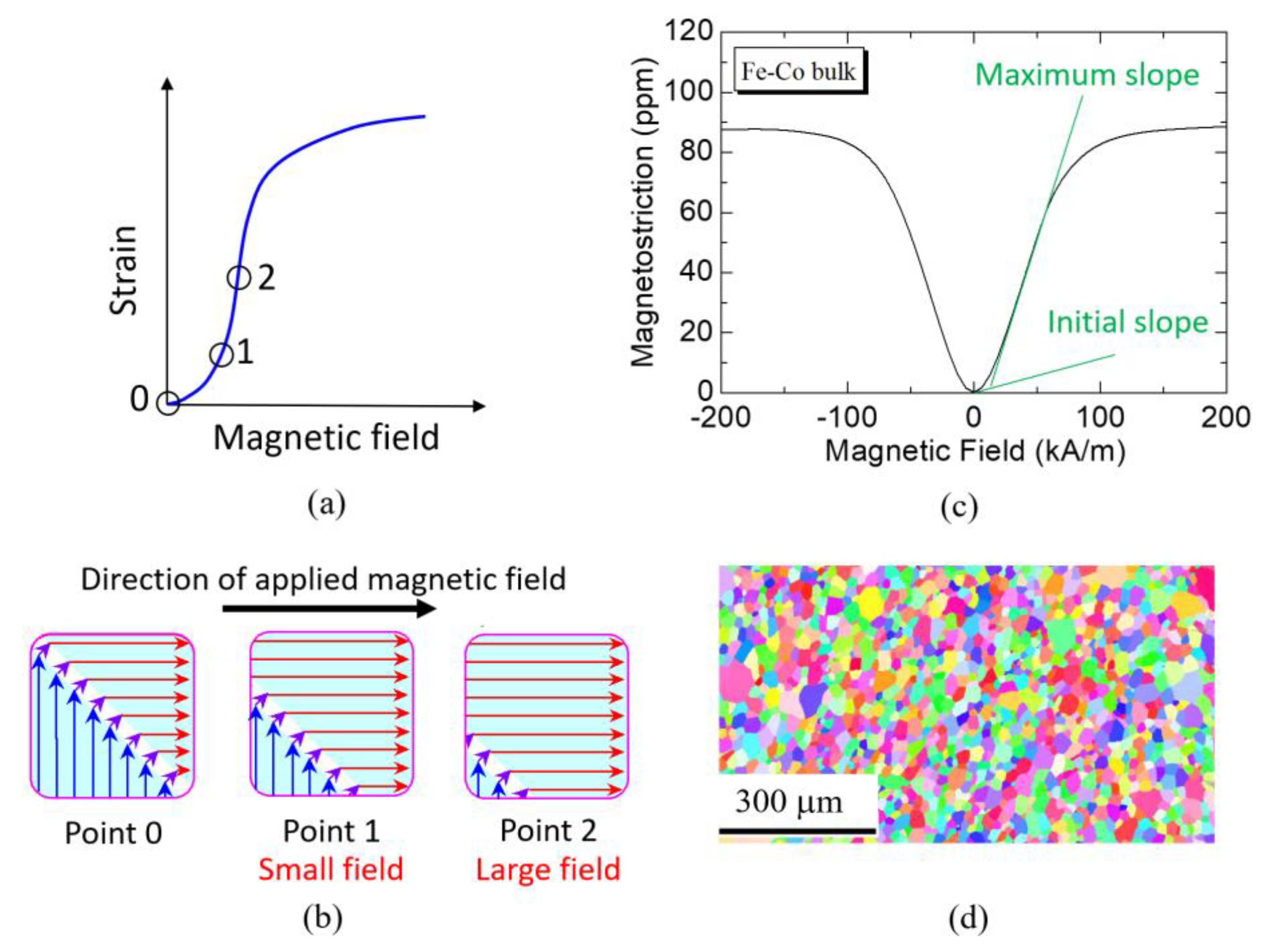 Materials 13 01494 g008