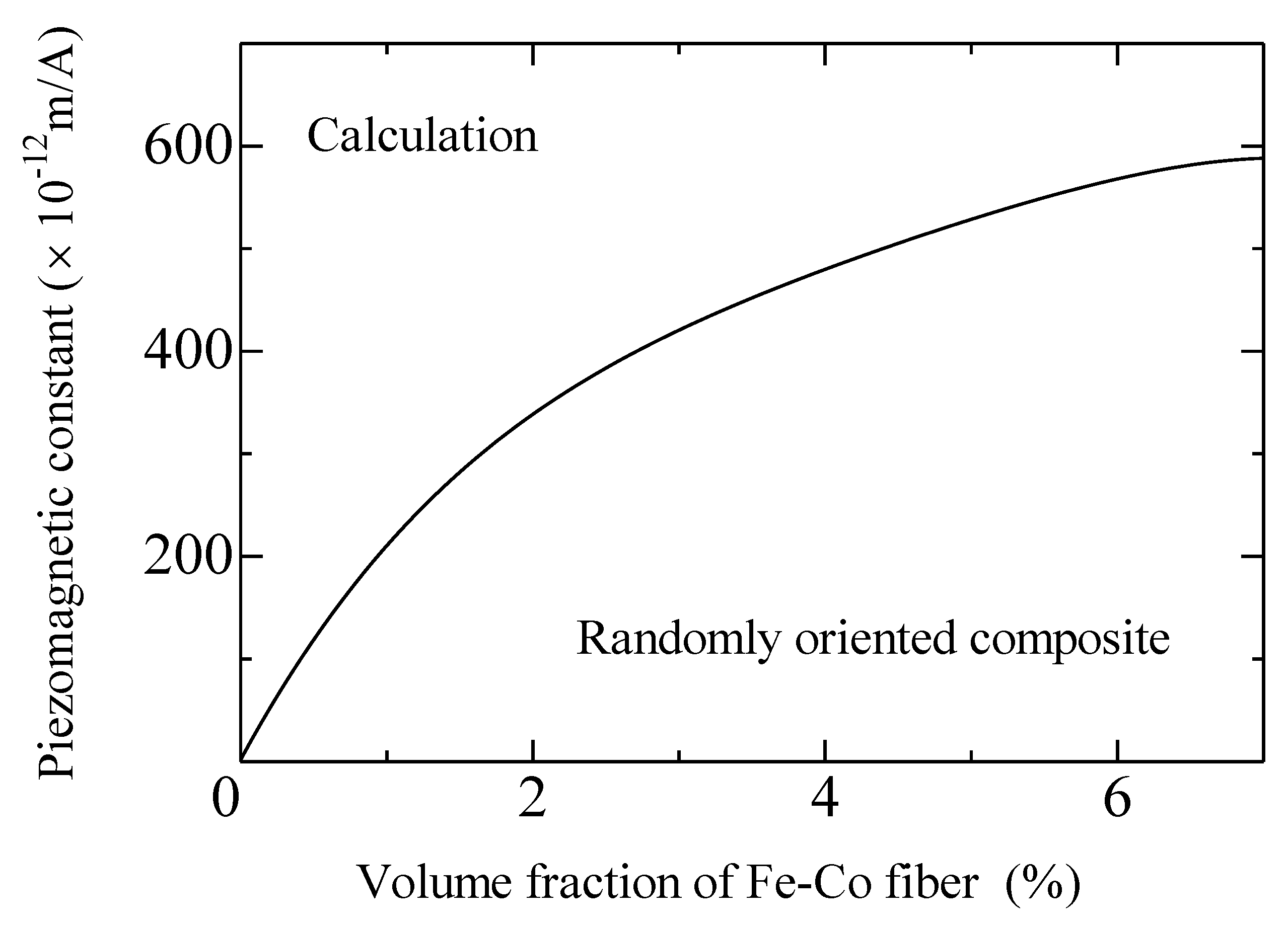 Materials 13 01494 g009