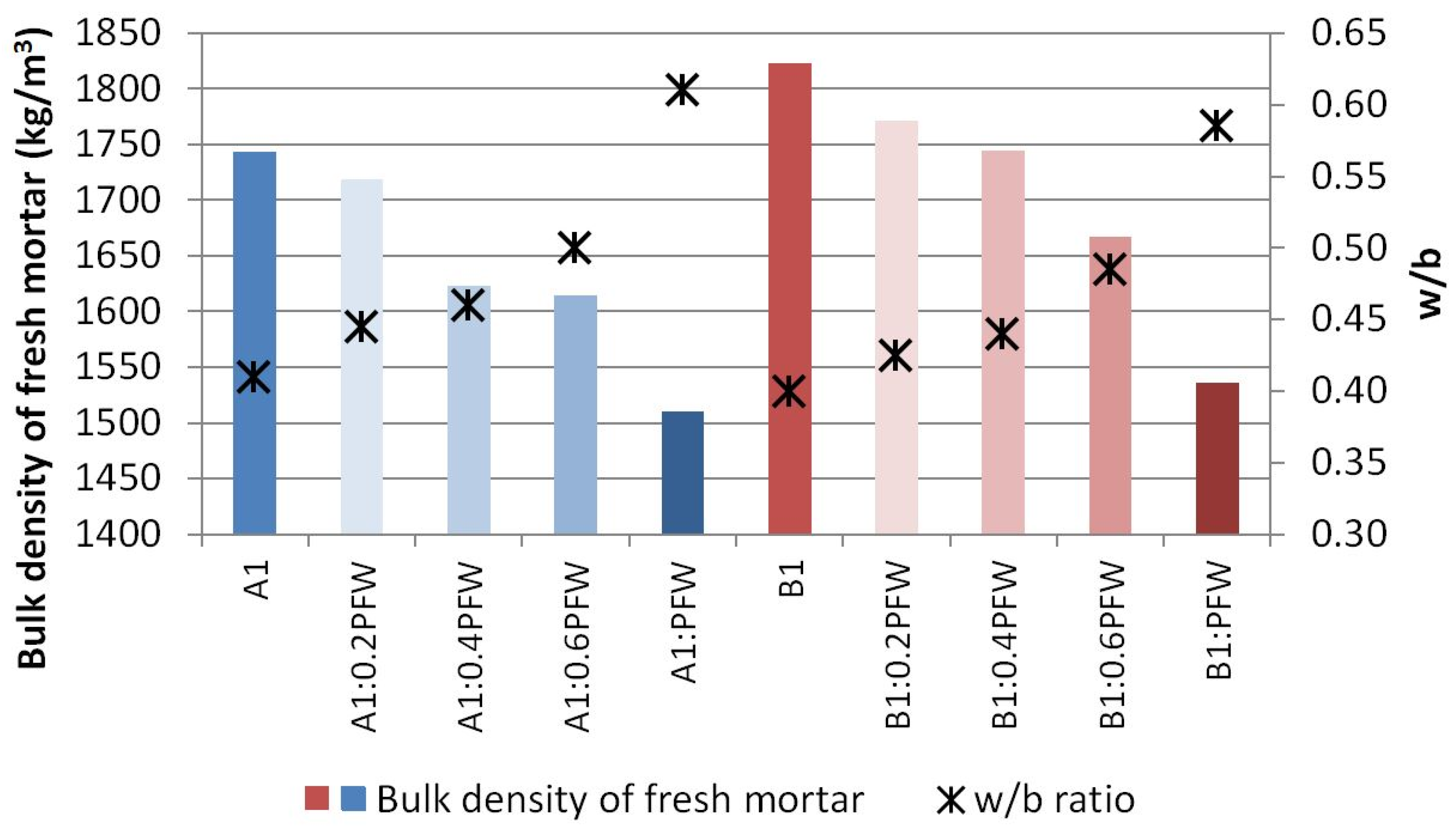 Materials 13 01497 g004